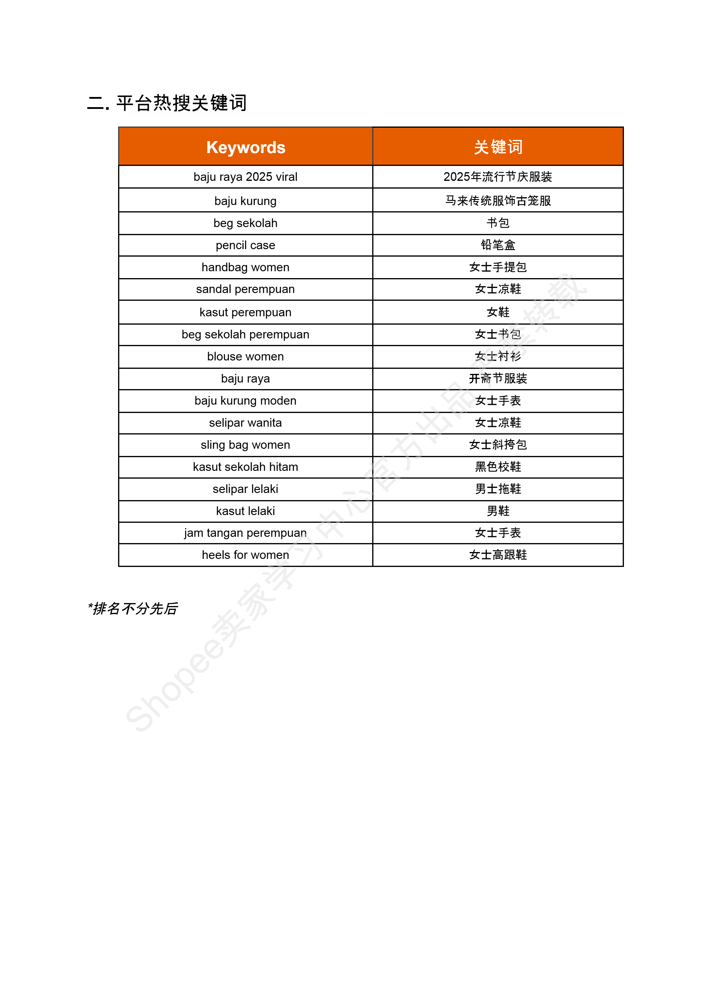 【Shopee市场周报】虾皮马来西亚站2025年2月第1周市场周报