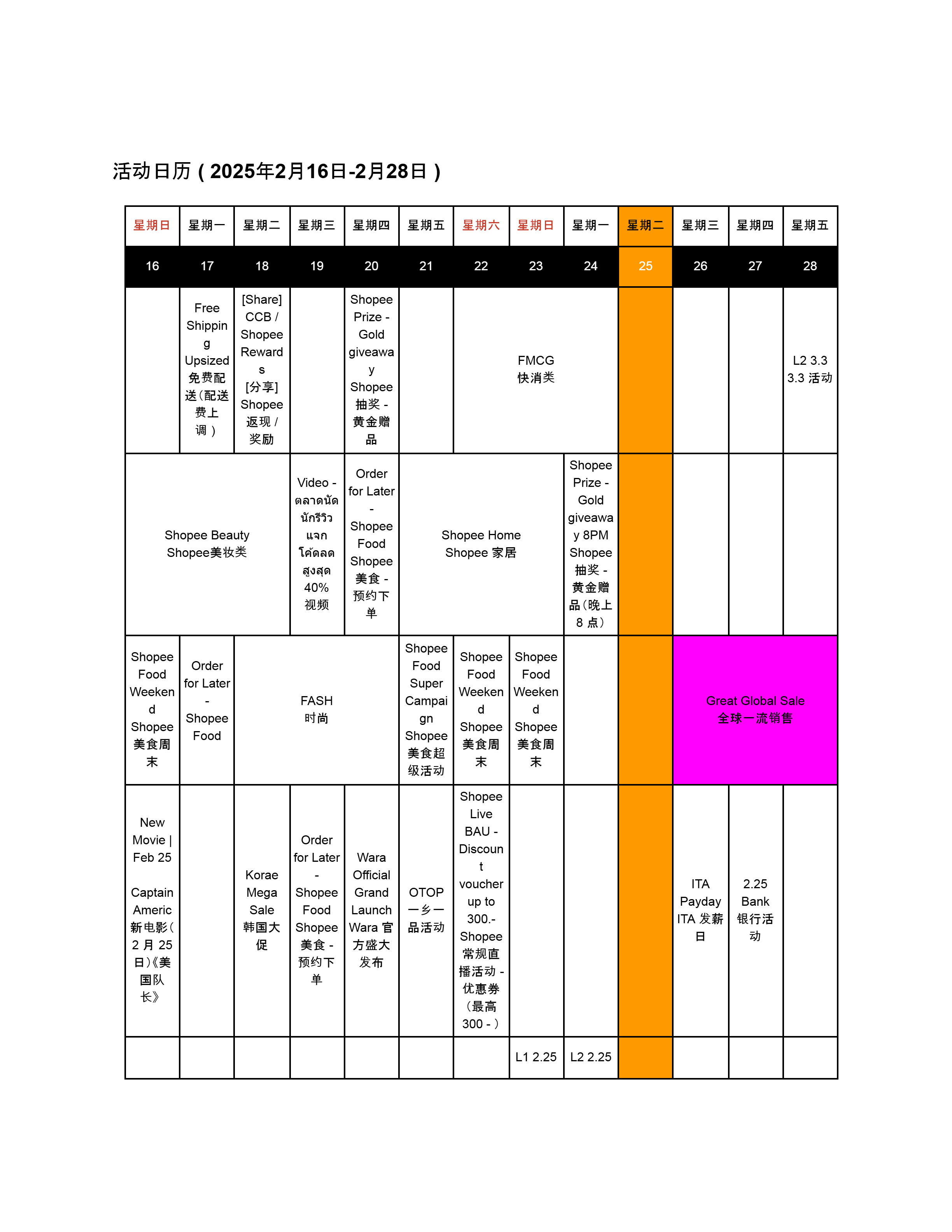 【Shopee市场周报】虾皮泰国站2025年2月第1周市场周报