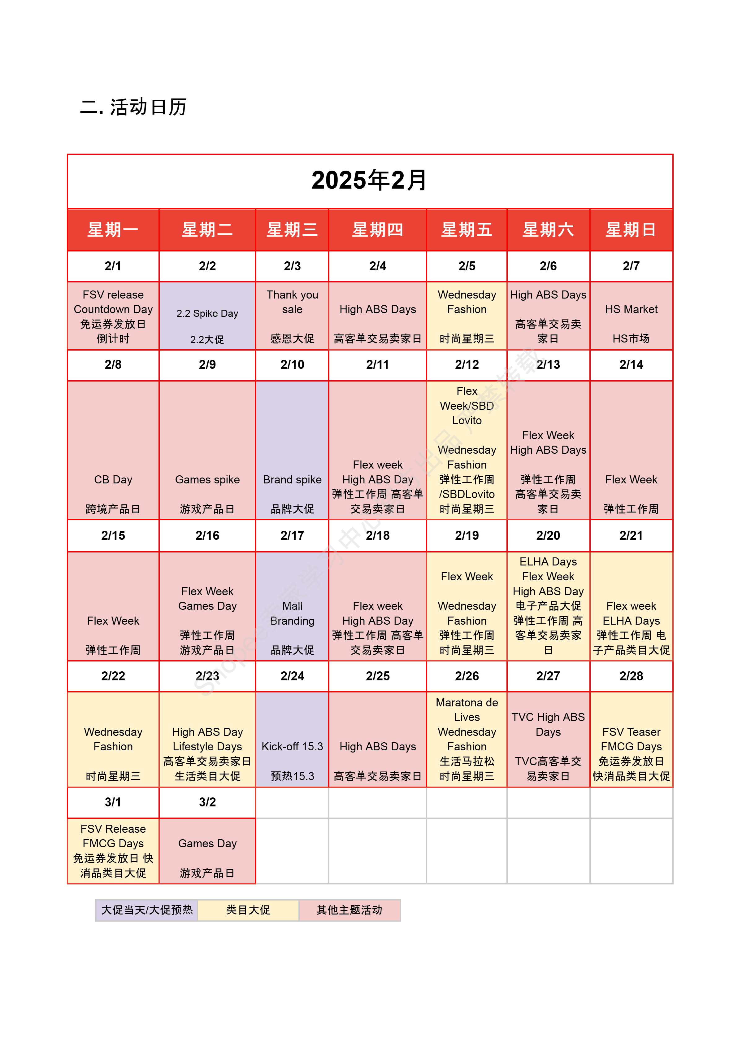 【Shopee市场周报】虾皮巴西站2025年2月第1周市场周报