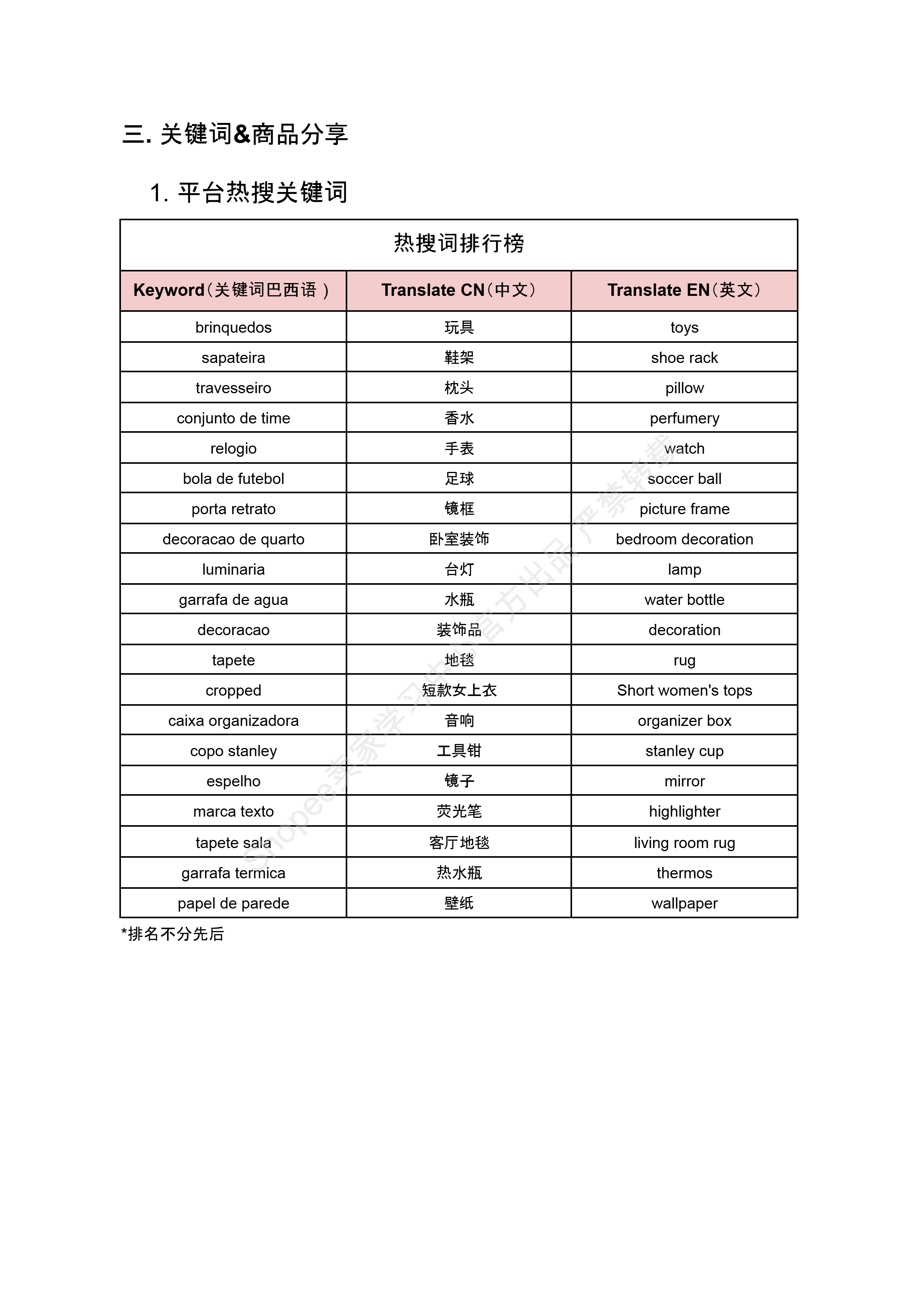 【Shopee市场周报】虾皮巴西站2025年2月第1周市场周报