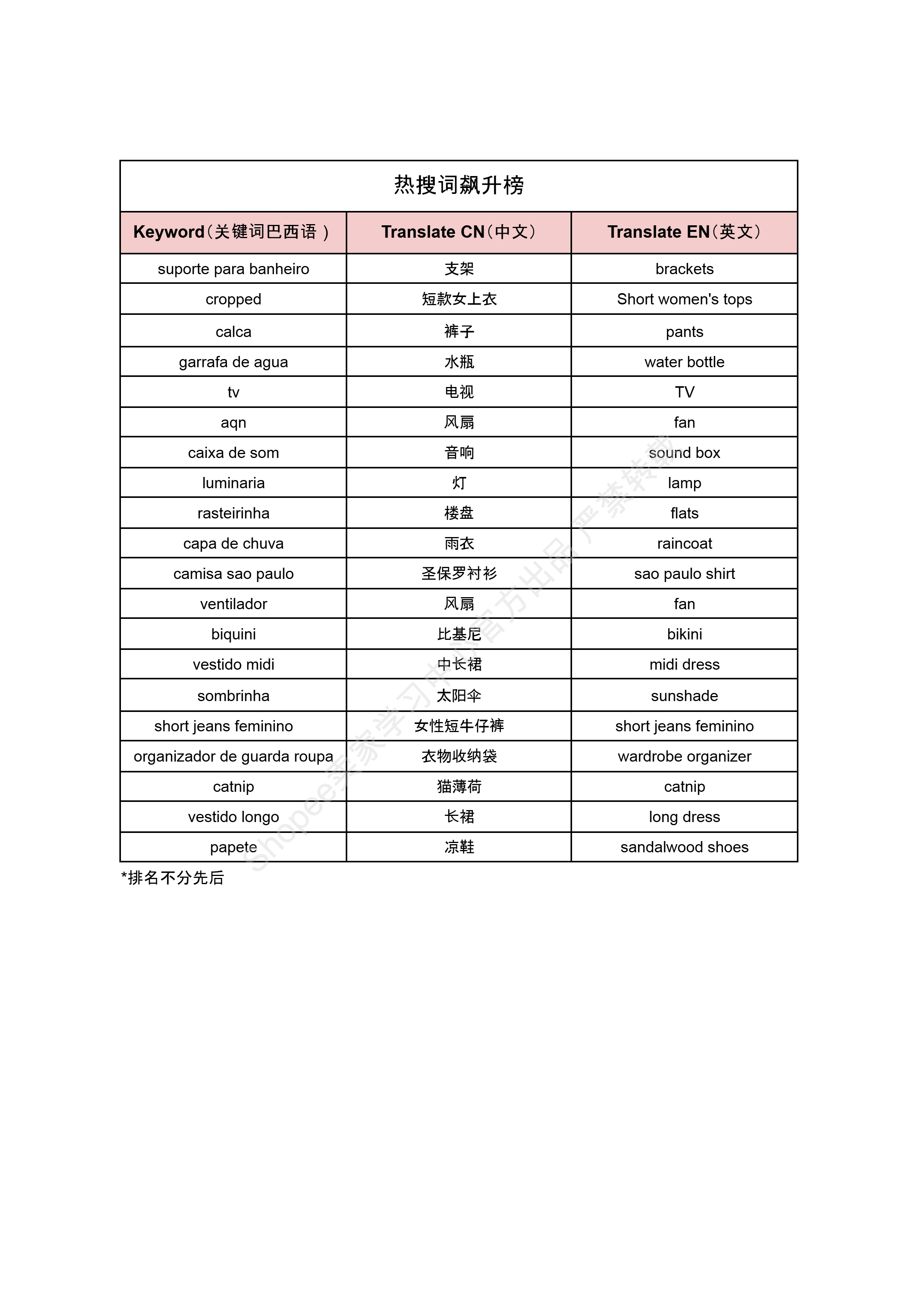 【Shopee市场周报】虾皮巴西站2025年2月第1周市场周报