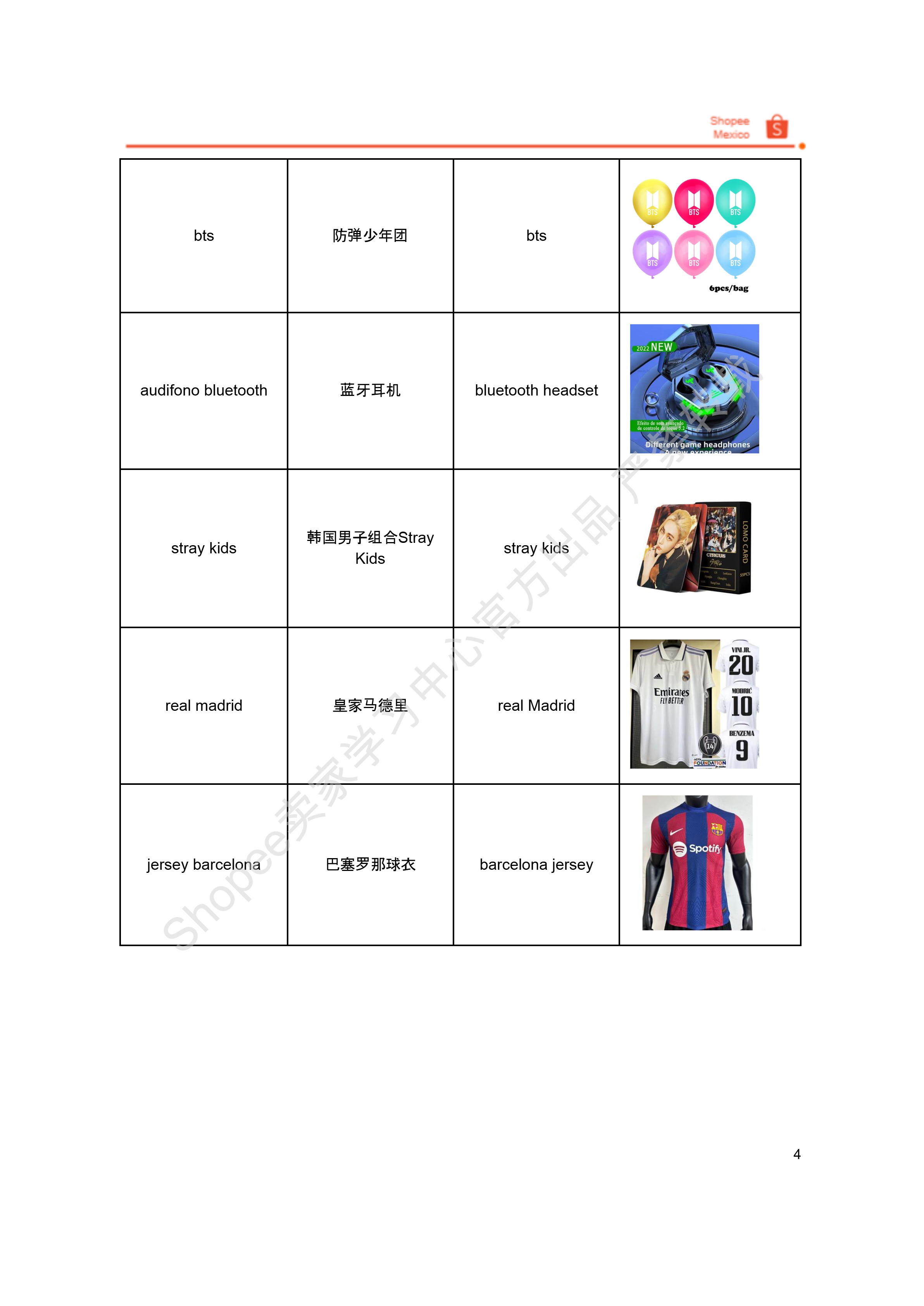 【Shopee市场周报】虾皮墨西哥站2025年2月第1周市场周报