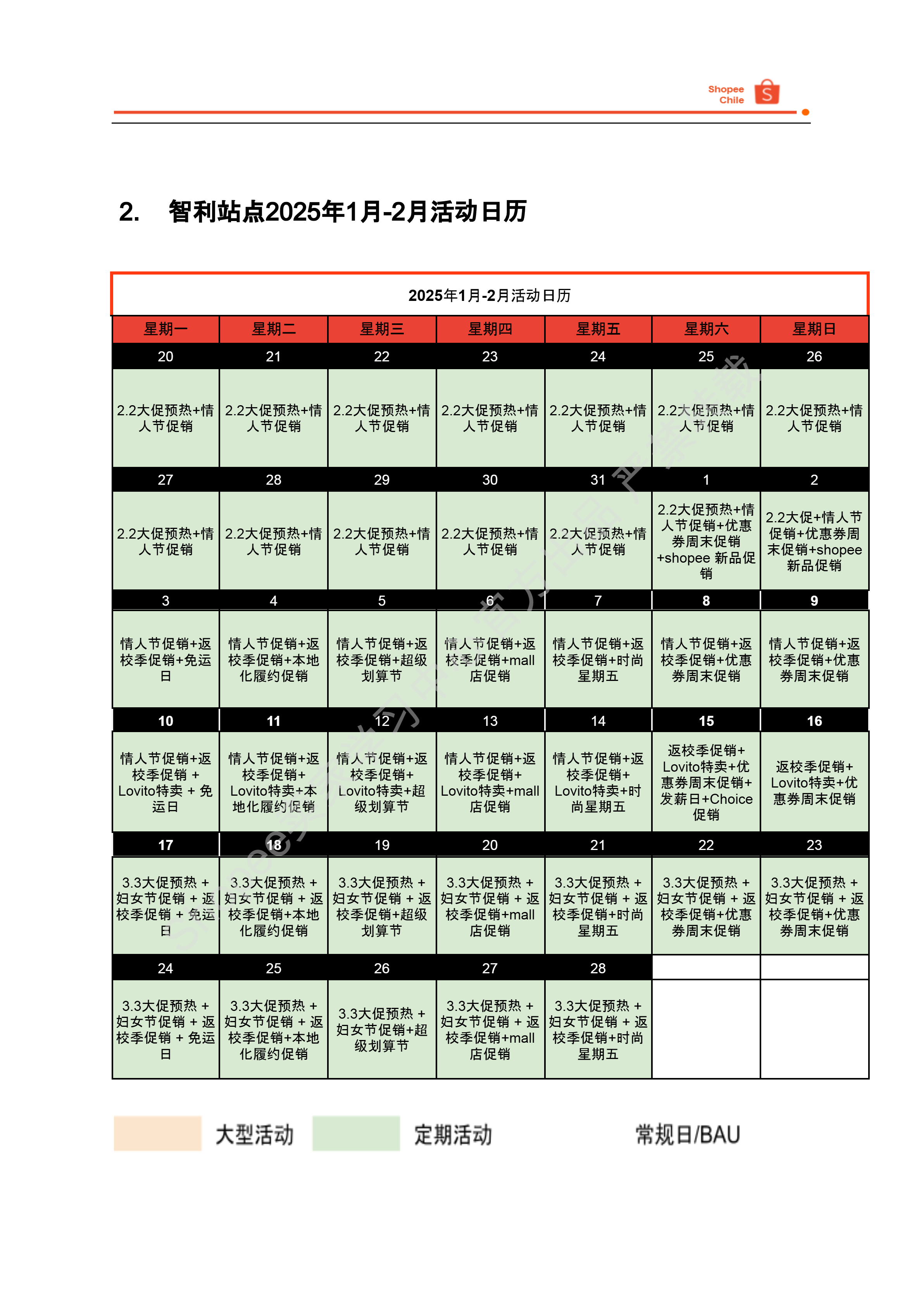 【Shopee市场周报】虾皮智利站2025年2月第1周市场周报