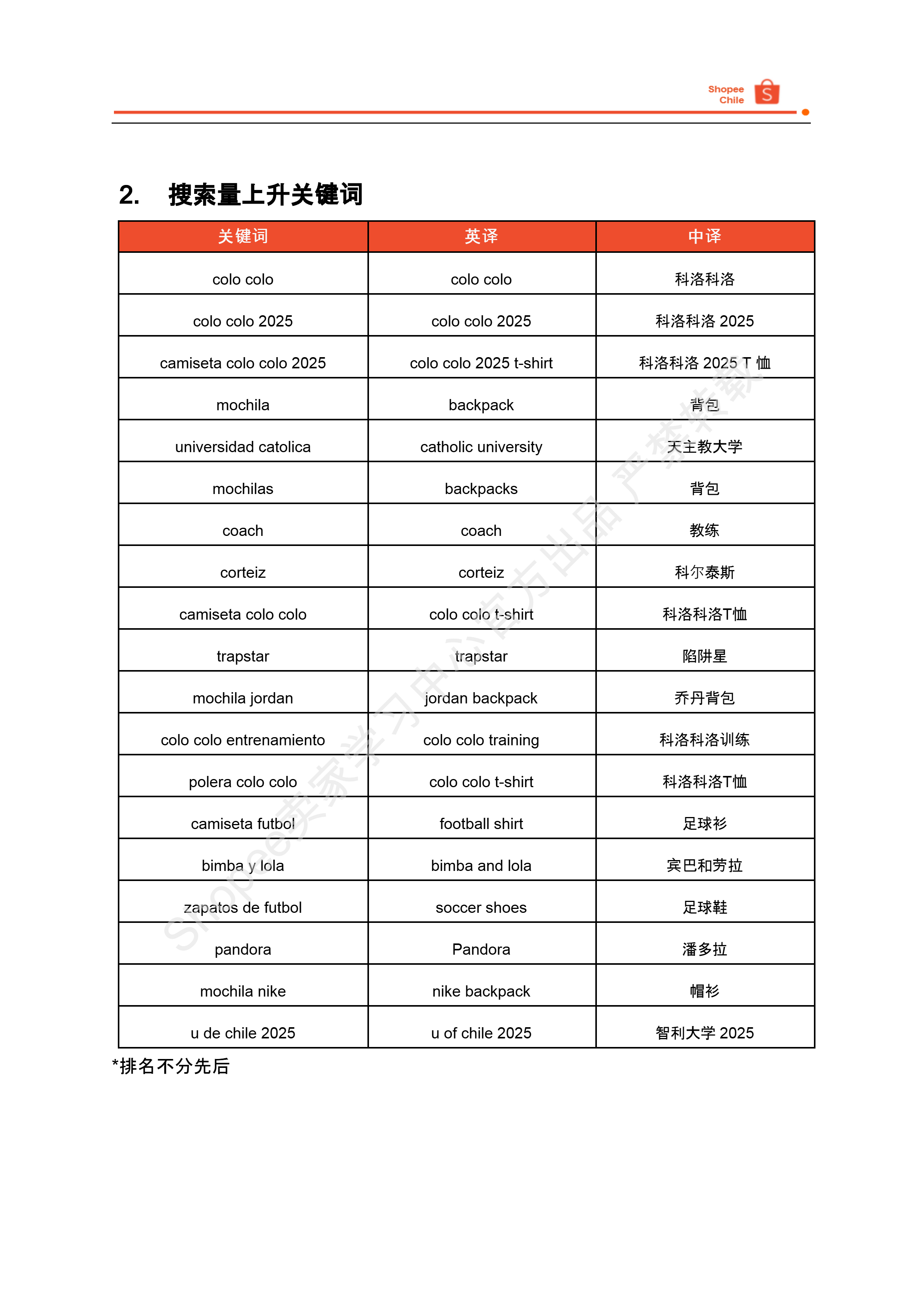 【Shopee市场周报】虾皮智利站2025年2月第1周市场周报