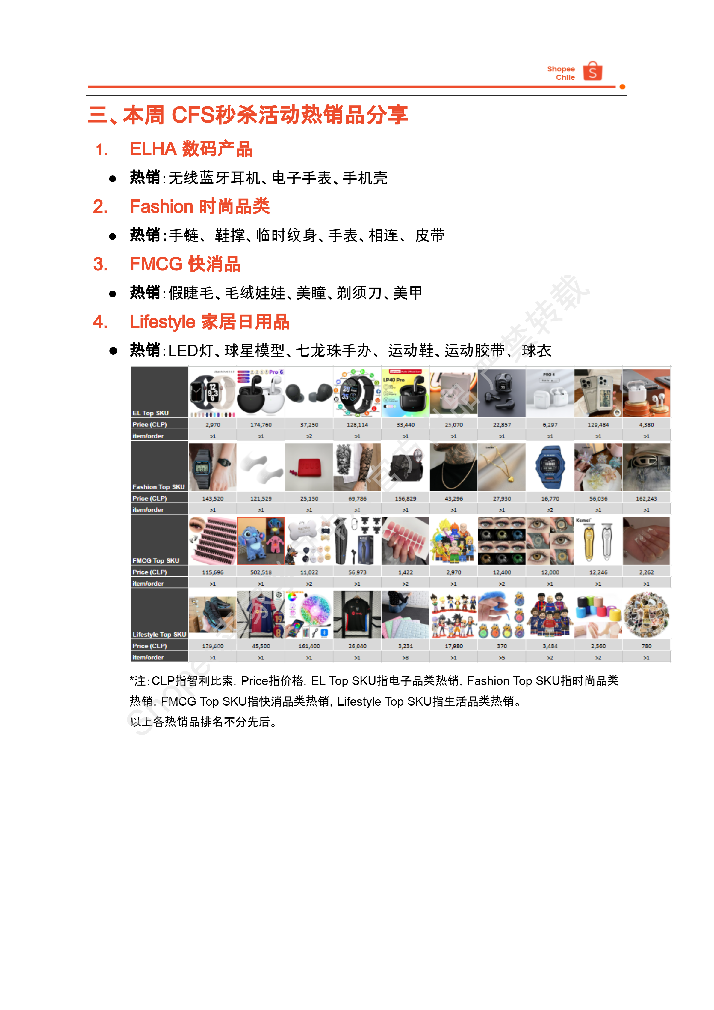 【Shopee市场周报】虾皮智利站2025年2月第1周市场周报