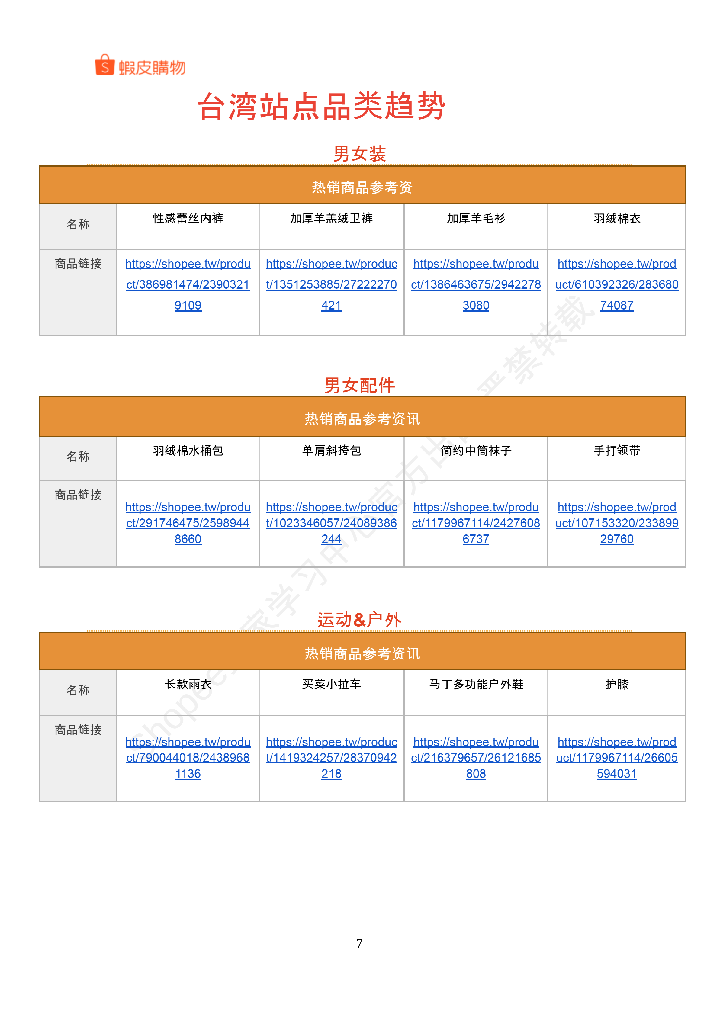 【Shopee市场周报】虾皮台湾站2025年2月第1周市场周报