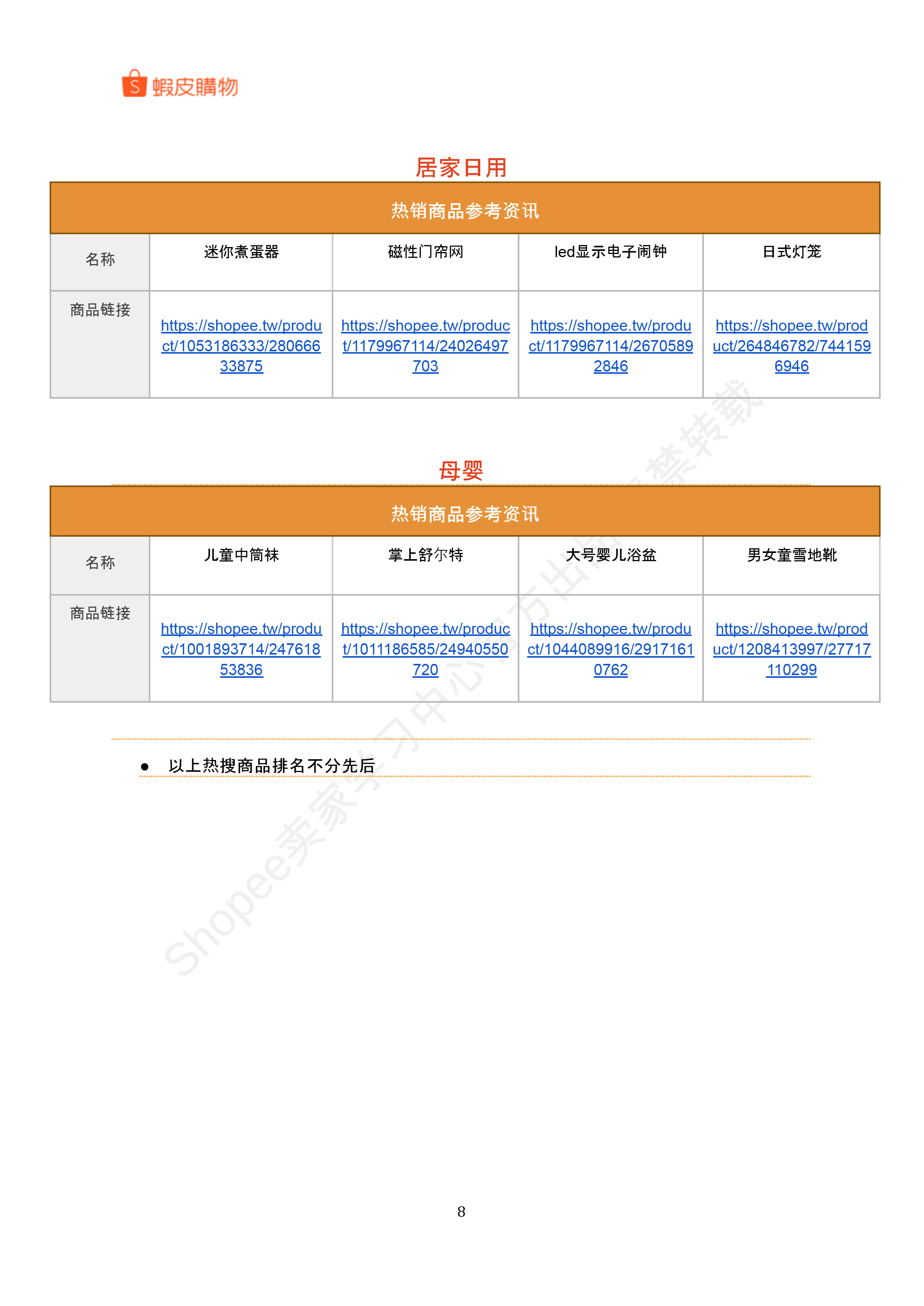 【Shopee市场周报】虾皮台湾站2025年2月第1周市场周报