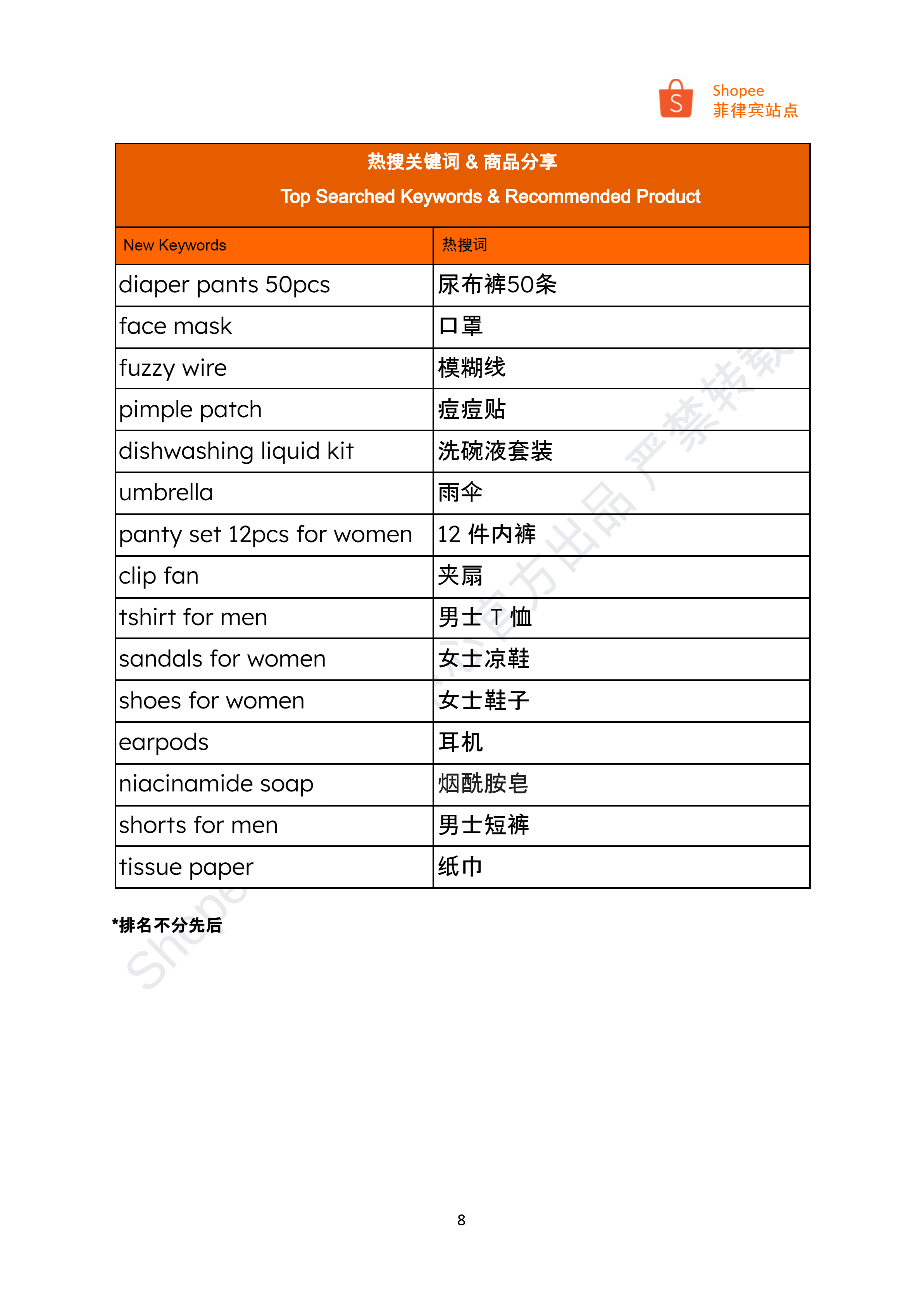 【Shopee市场周报】虾皮菲律宾站2025年2月第2周市场周报