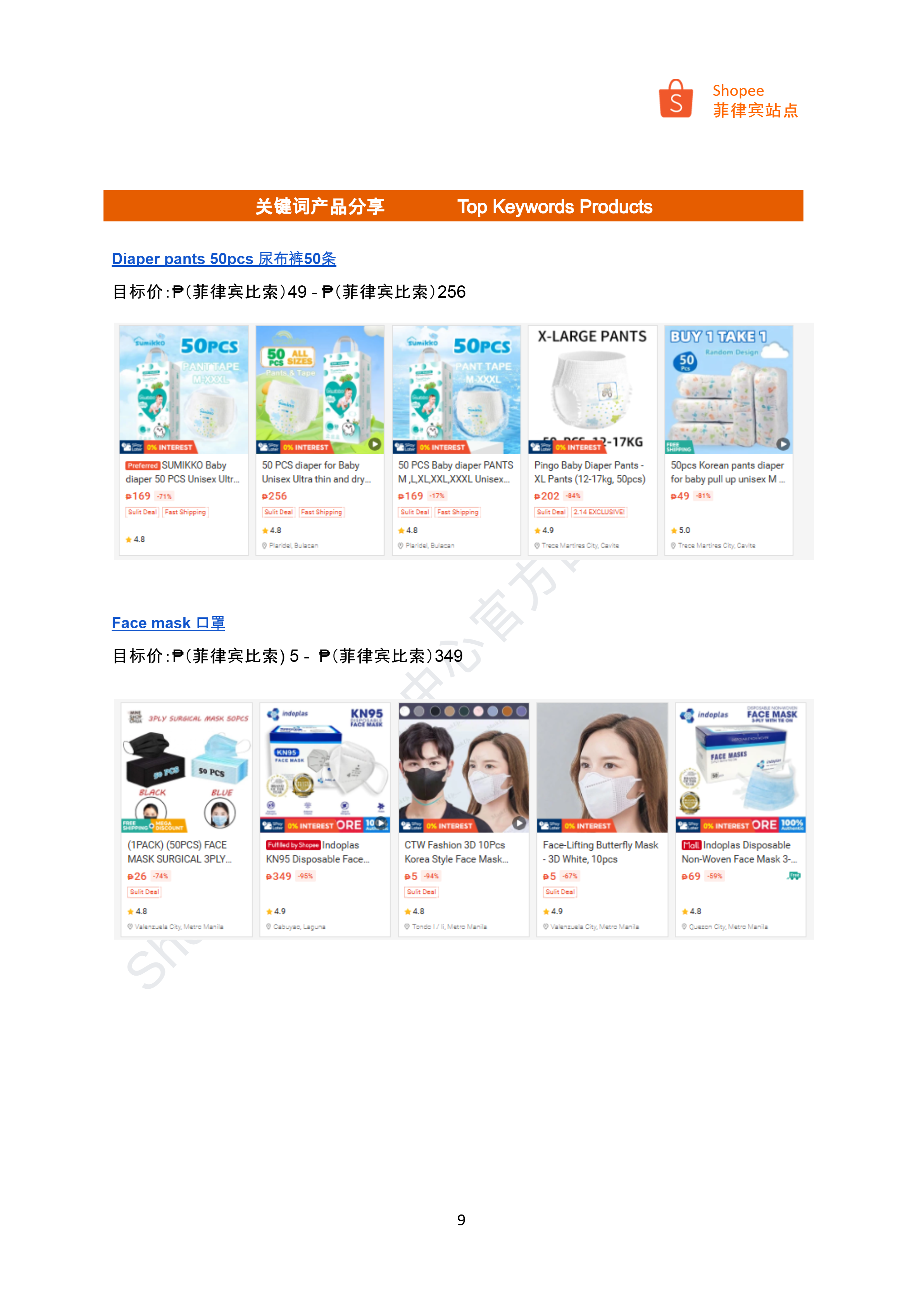 【Shopee市场周报】虾皮菲律宾站2025年2月第2周市场周报