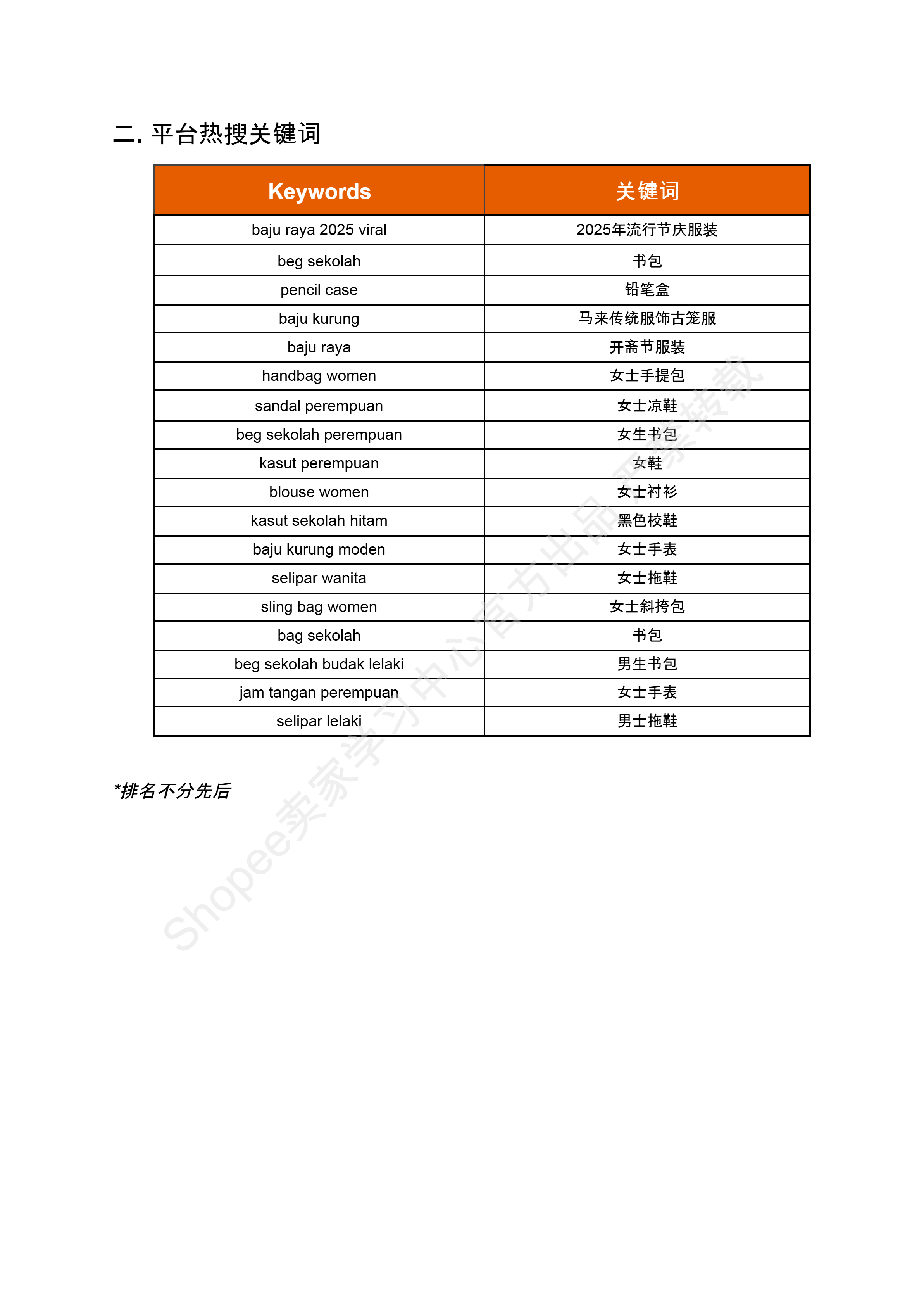 【Shopee市场周报】虾皮马来西亚站2025年2月第2周市场周报