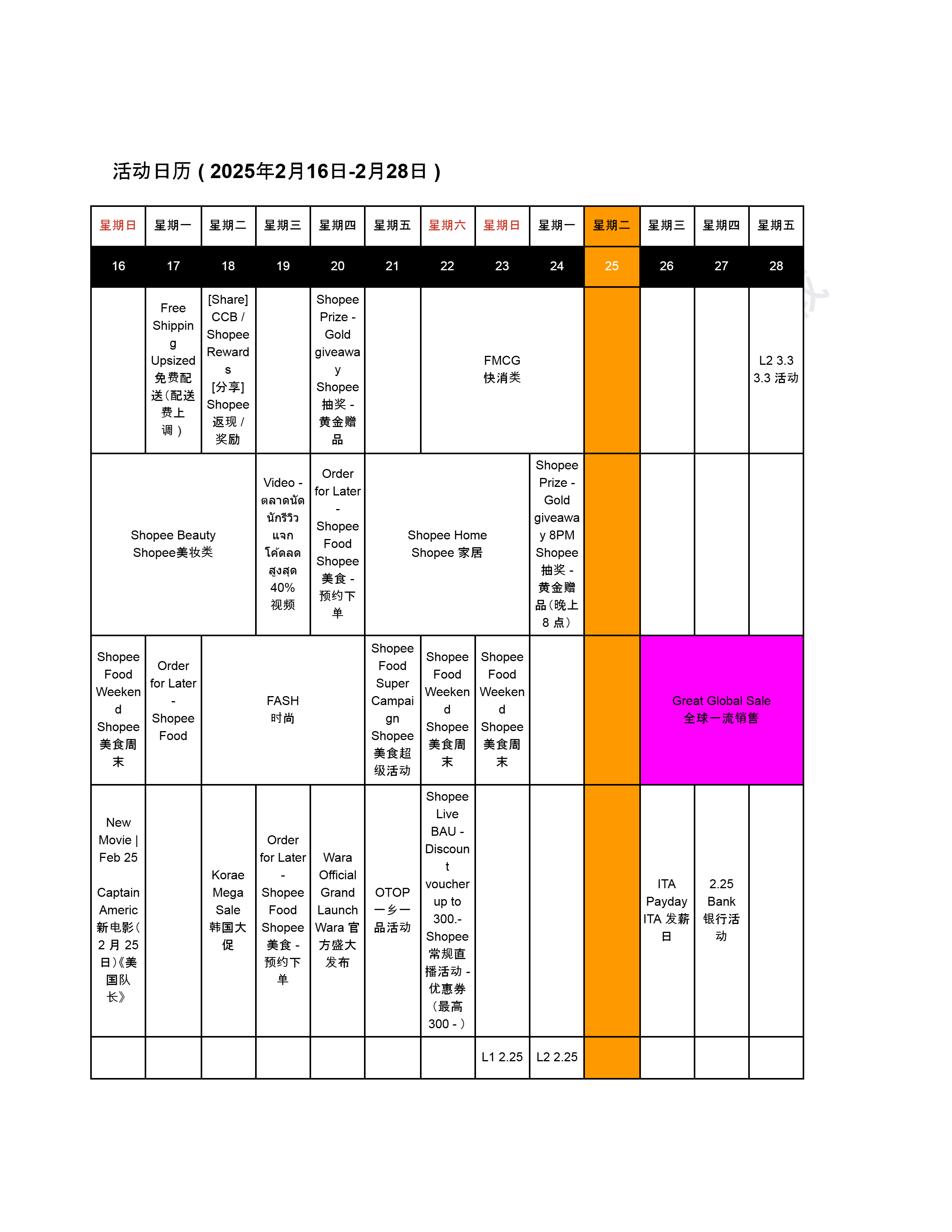 【Shopee市场周报】虾皮泰国站2025年2月第2周市场周报