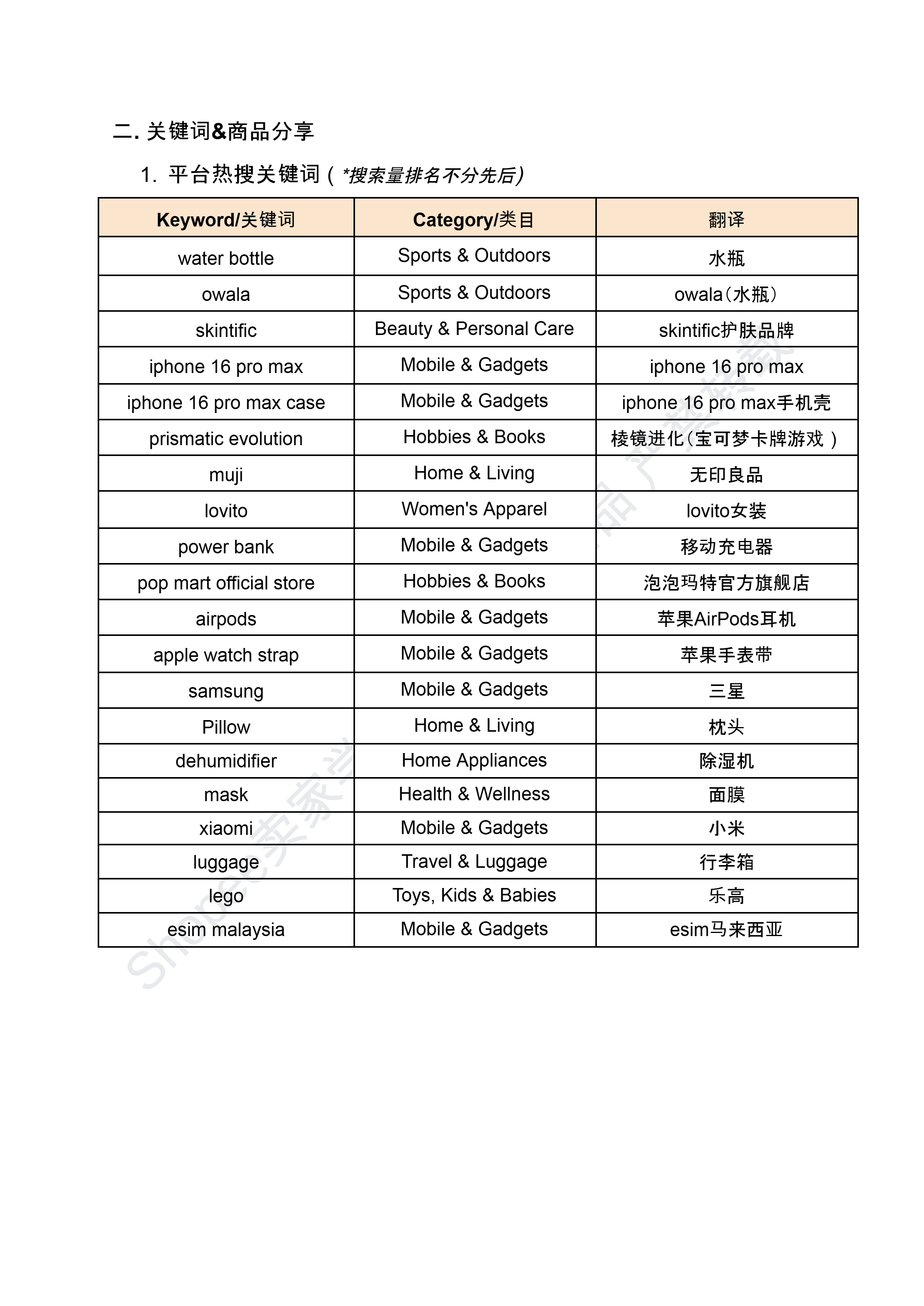 【Shopee市场周报】虾皮新加坡站2025年2月第2周市场周报