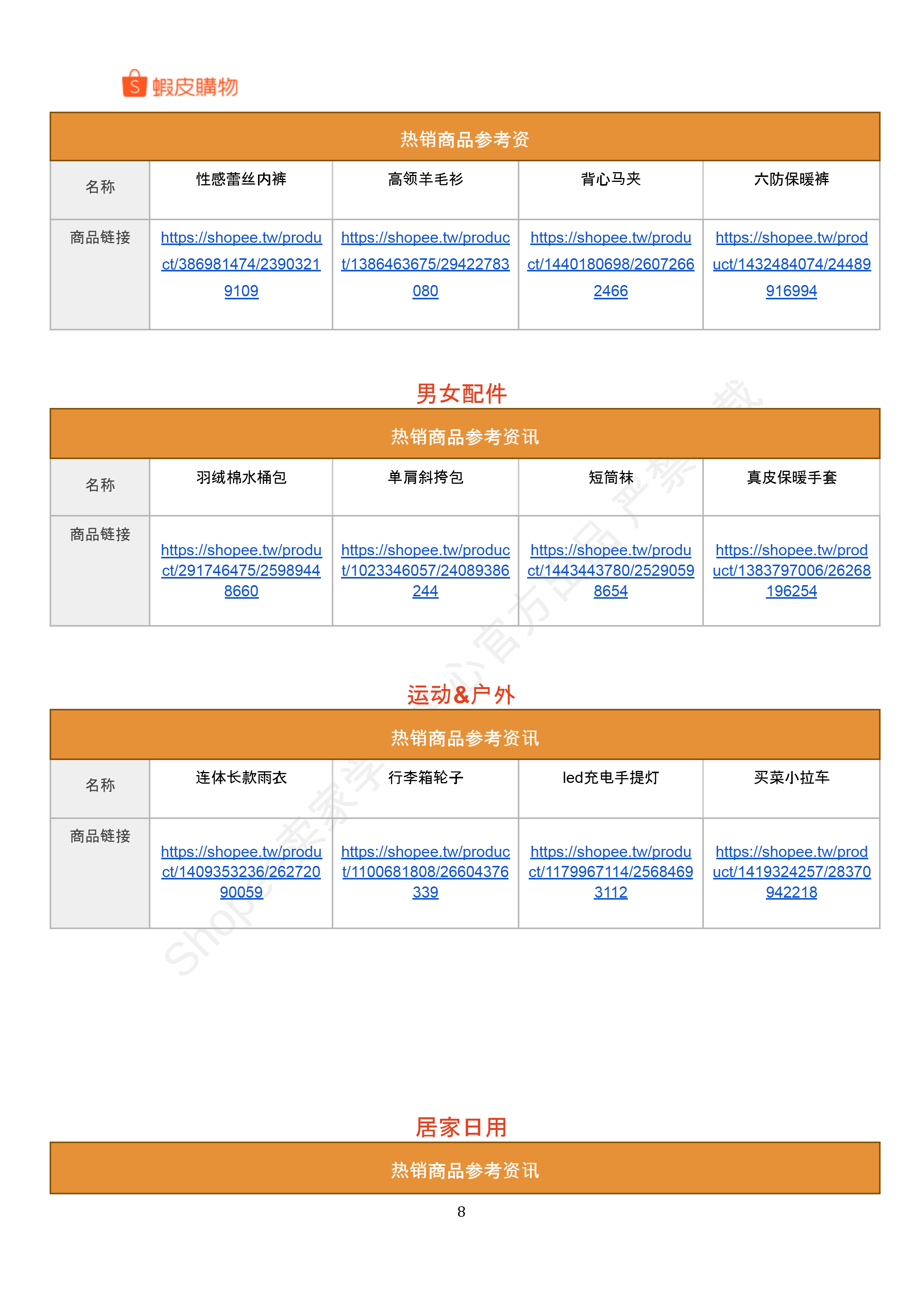 【Shopee市场周报】虾皮台湾站2025年2月第2周市场周报