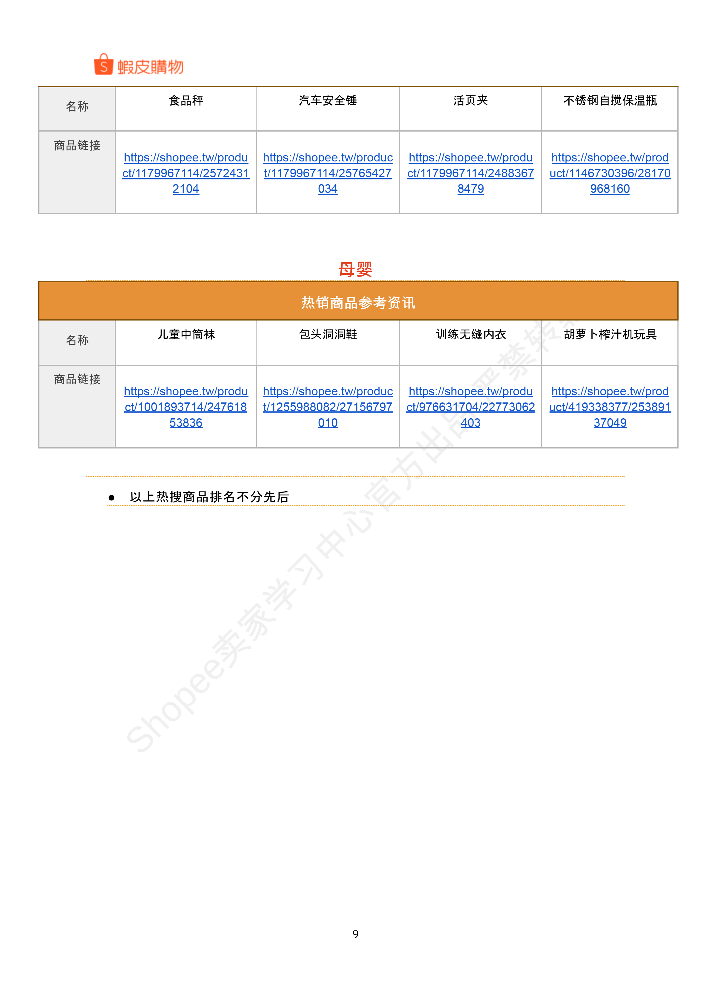 【Shopee市场周报】虾皮台湾站2025年2月第2周市场周报