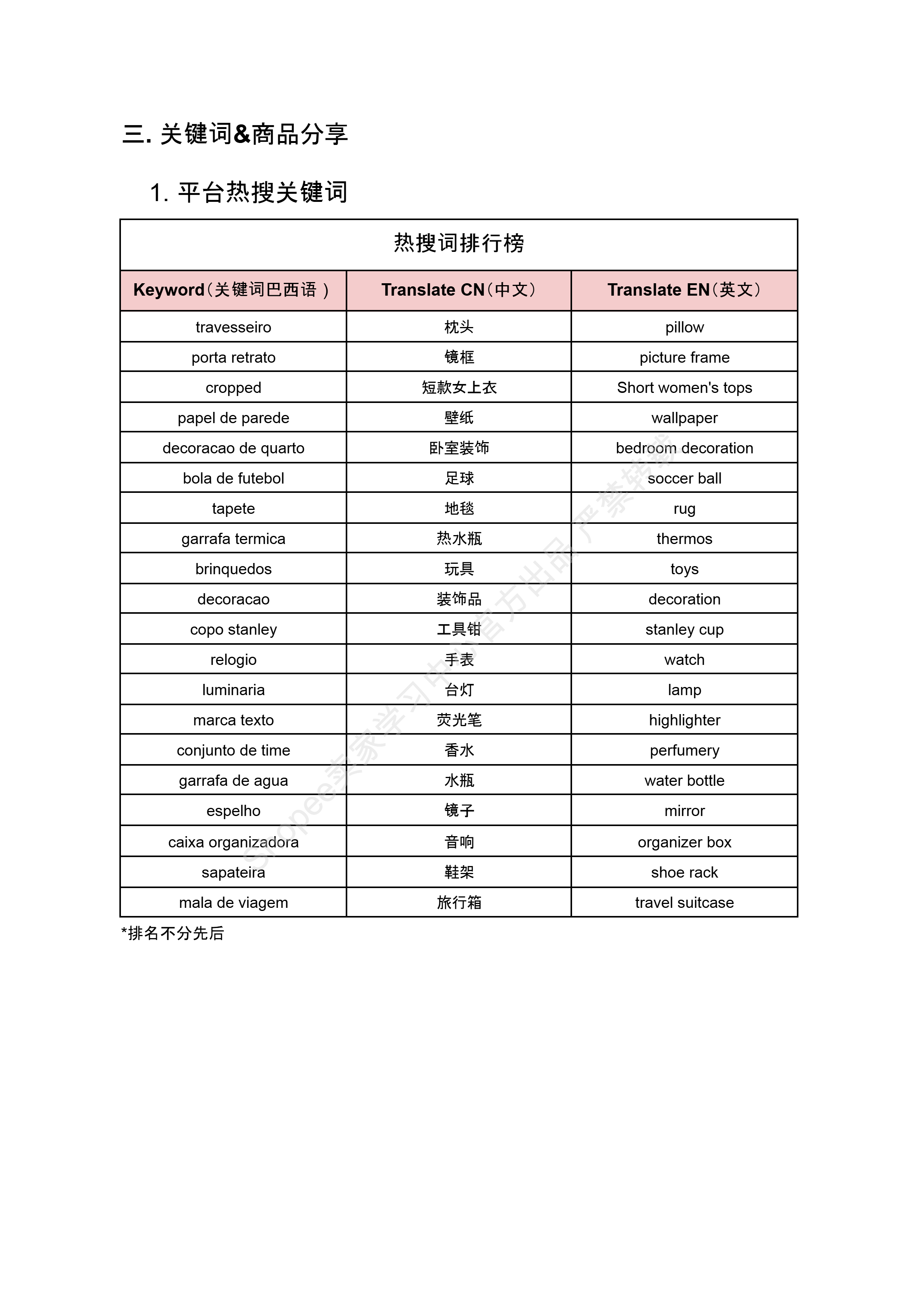 【Shopee市场周报】虾皮巴西站2025年2月第2周市场周报