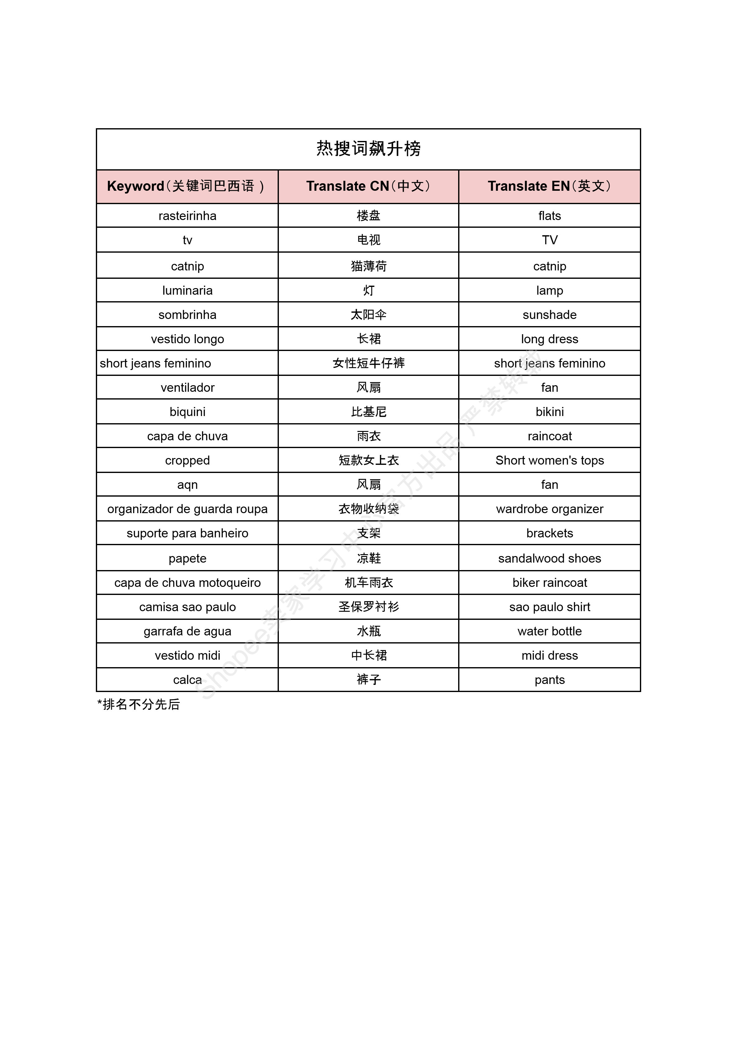 【Shopee市场周报】虾皮巴西站2025年2月第2周市场周报