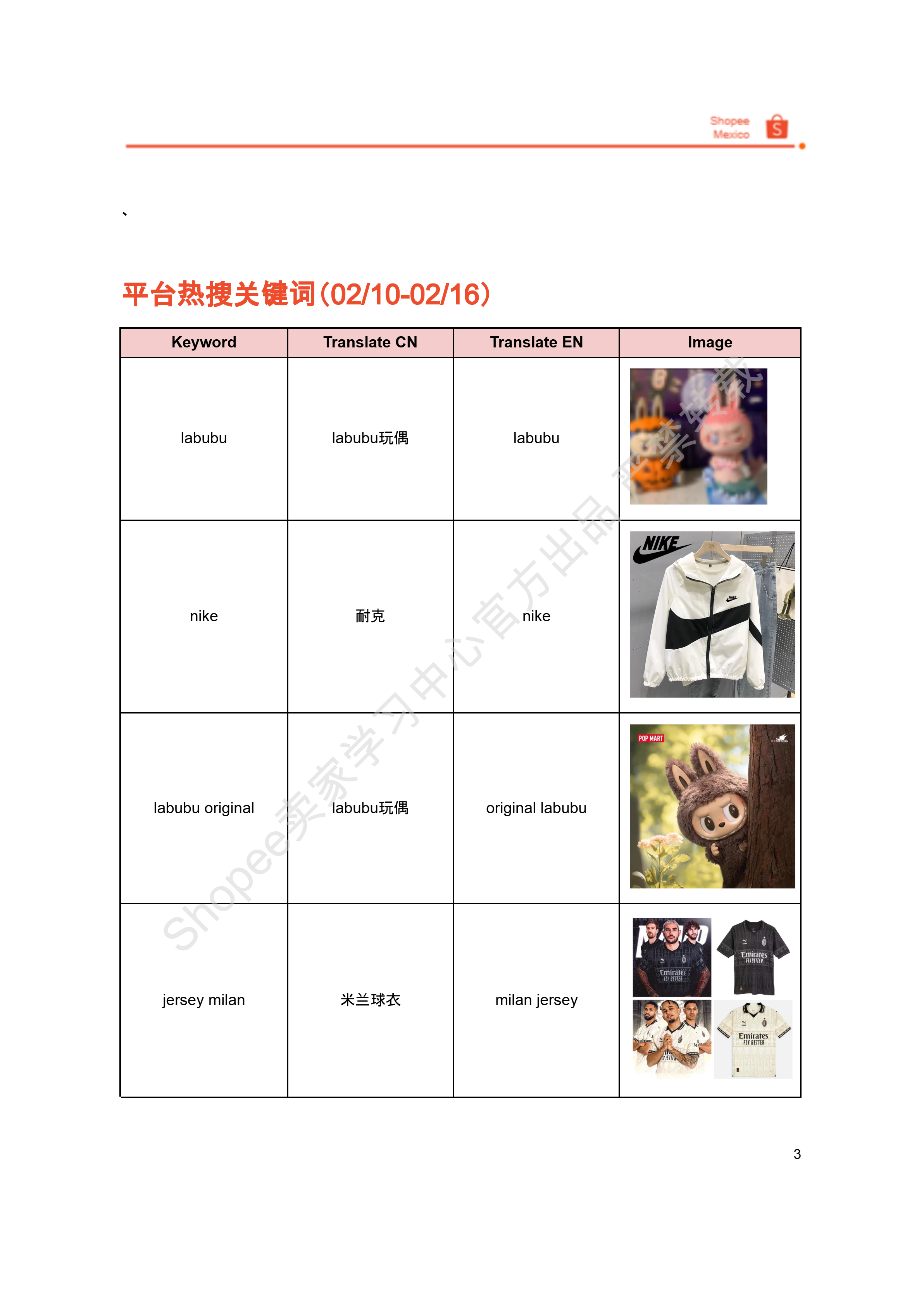 【Shopee市场周报】虾皮墨西哥站2025年2月第2周市场周报