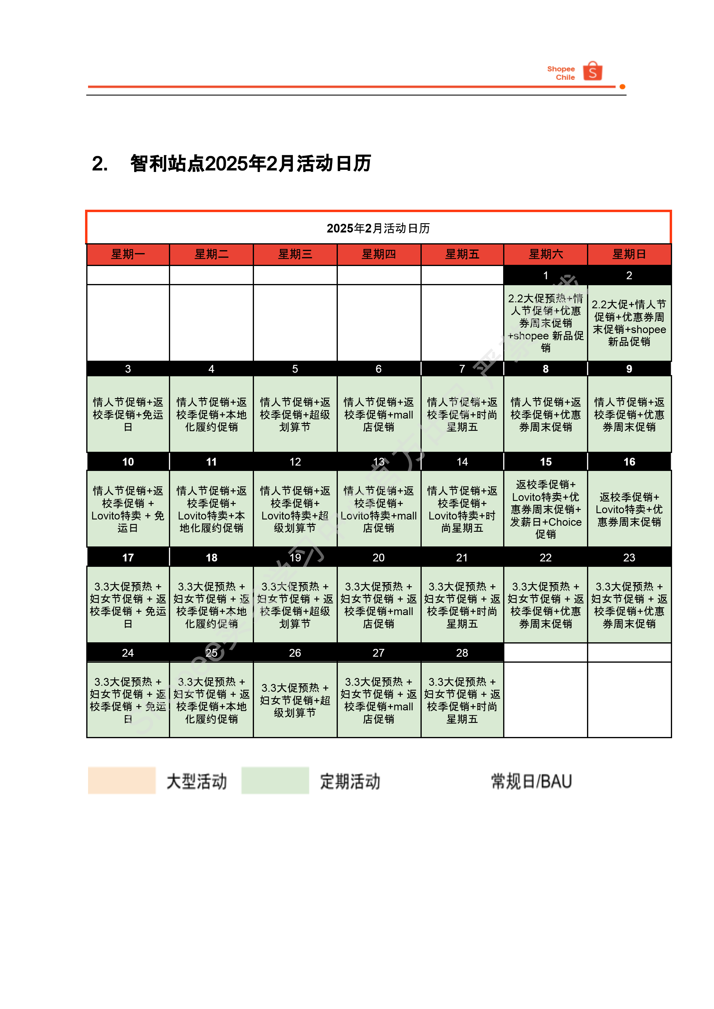 【Shopee市场周报】虾皮智利站2025年2月第2周市场周报