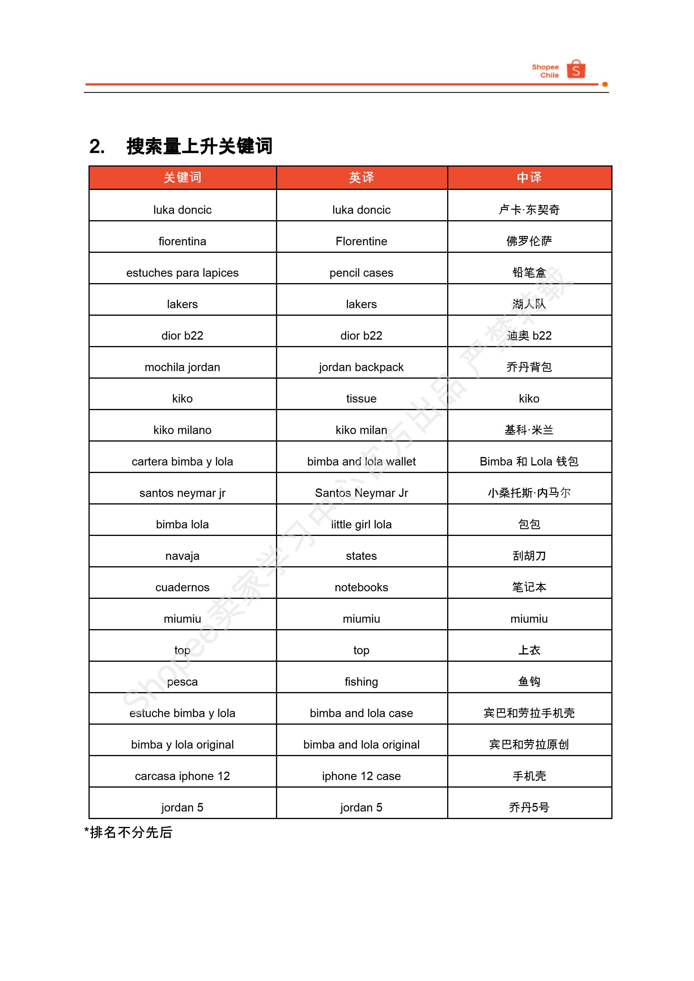 【Shopee市场周报】虾皮智利站2025年2月第2周市场周报