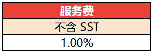 单项最高达9.5%！Shopee台湾费率上涨；Shopee上线新计划加收服务费；下架86条广告！大马禁售该产品