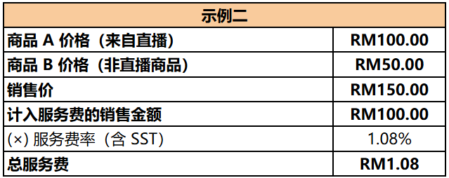 单项最高达9.5%！Shopee台湾费率上涨；Shopee上线新计划加收服务费；下架86条广告！大马禁售该产品