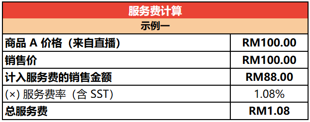 单项最高达9.5%！Shopee台湾费率上涨；Shopee上线新计划加收服务费；下架86条广告！大马禁售该产品