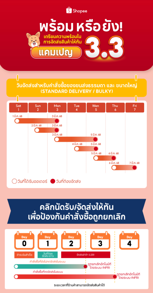 Shopee变动该时段订单交货节点；泰国下令全国禁售此物；印尼爆发大规模反华示威