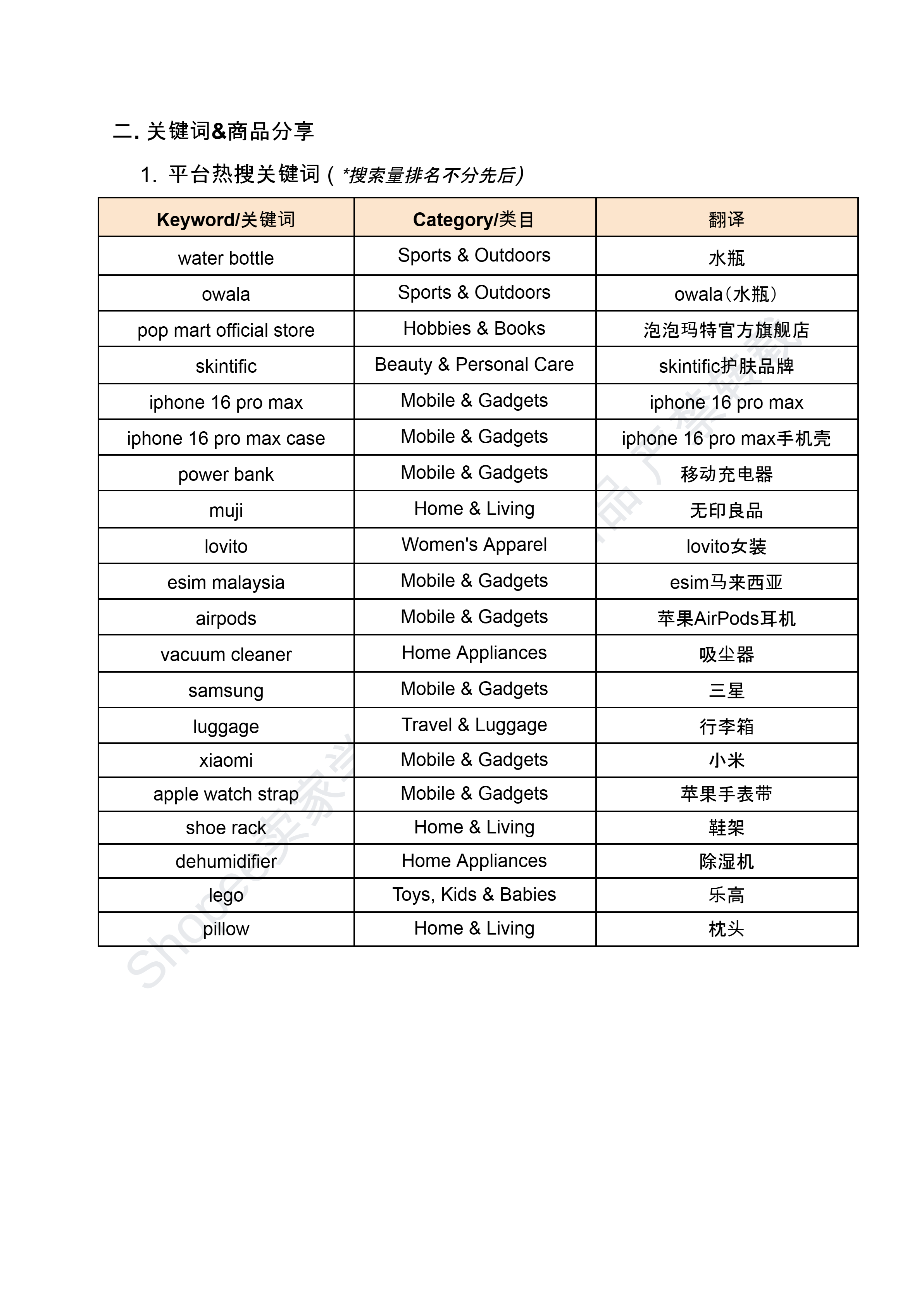 【Shopee市场周报】虾皮新加坡站2025年2月第3周市场周报