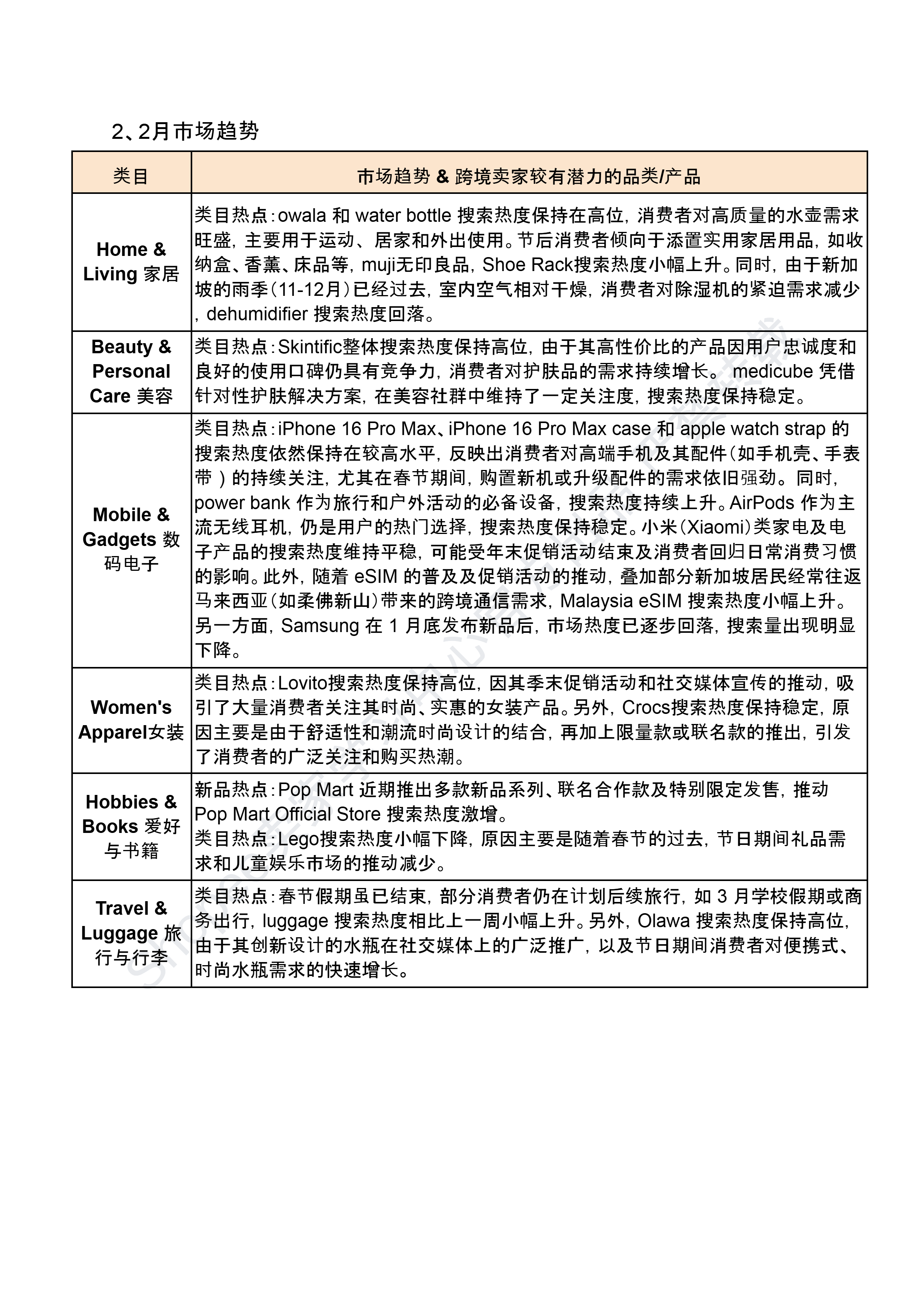 【Shopee市场周报】虾皮新加坡站2025年2月第3周市场周报