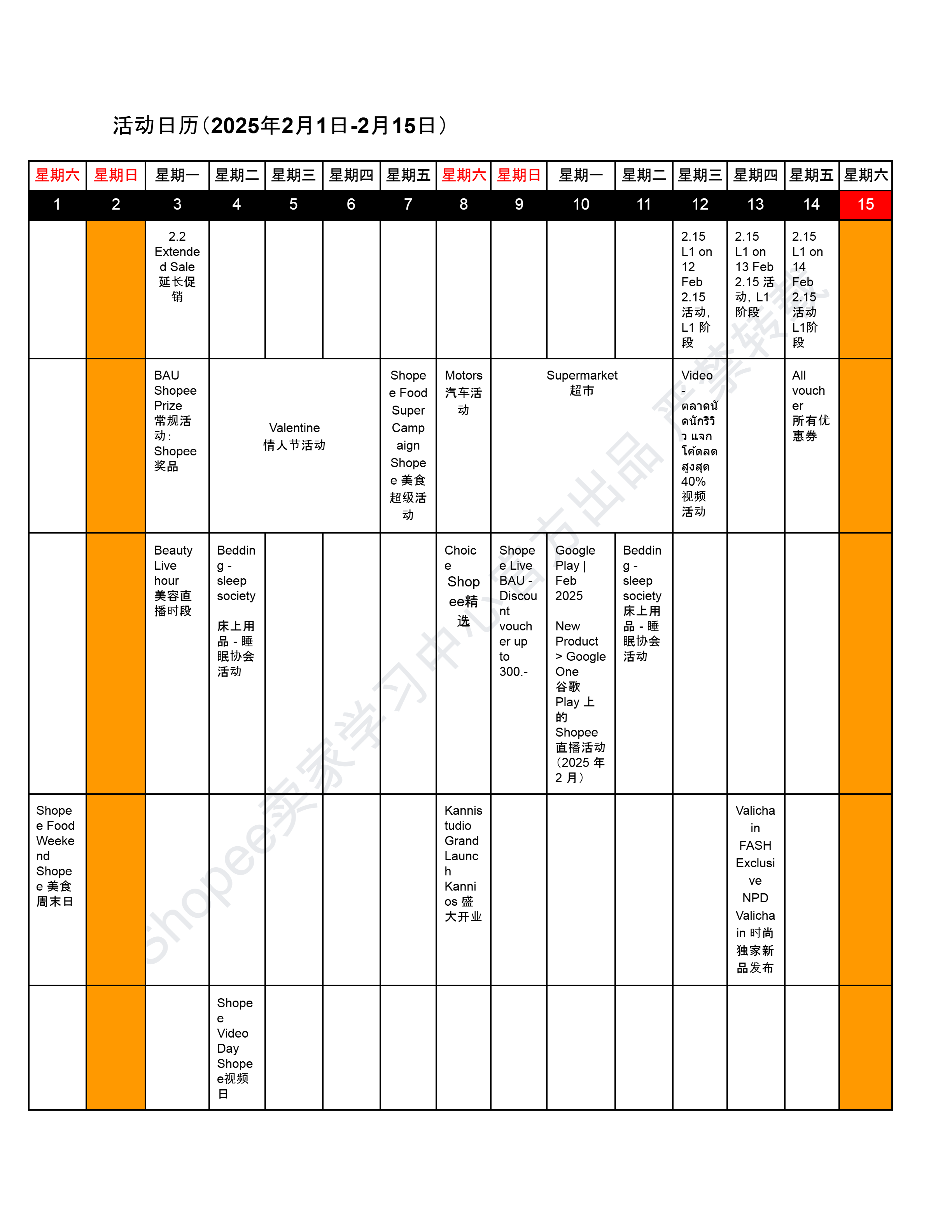 【Shopee市场周报】虾皮泰国站2025年2月第3周市场周报