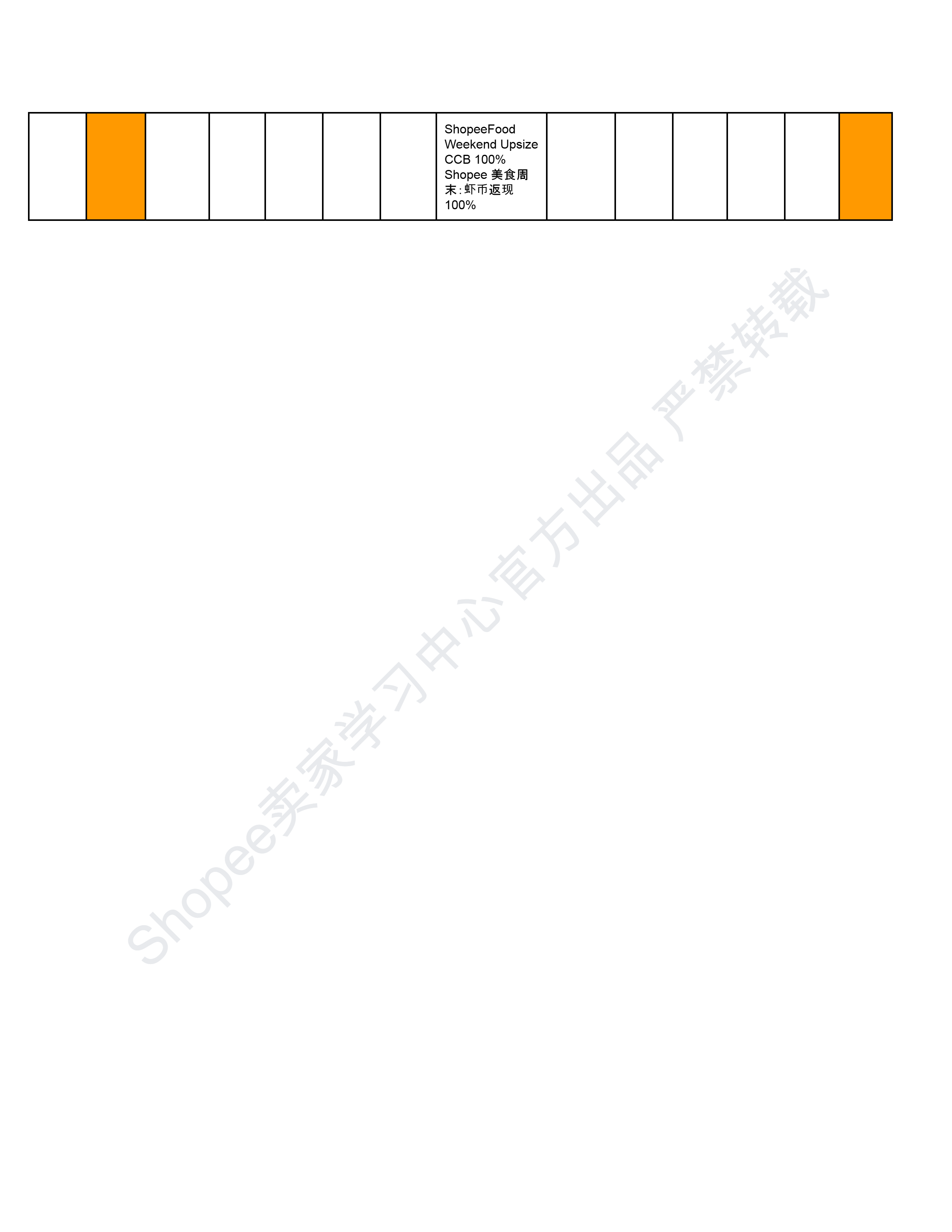 【Shopee市场周报】虾皮泰国站2025年2月第3周市场周报