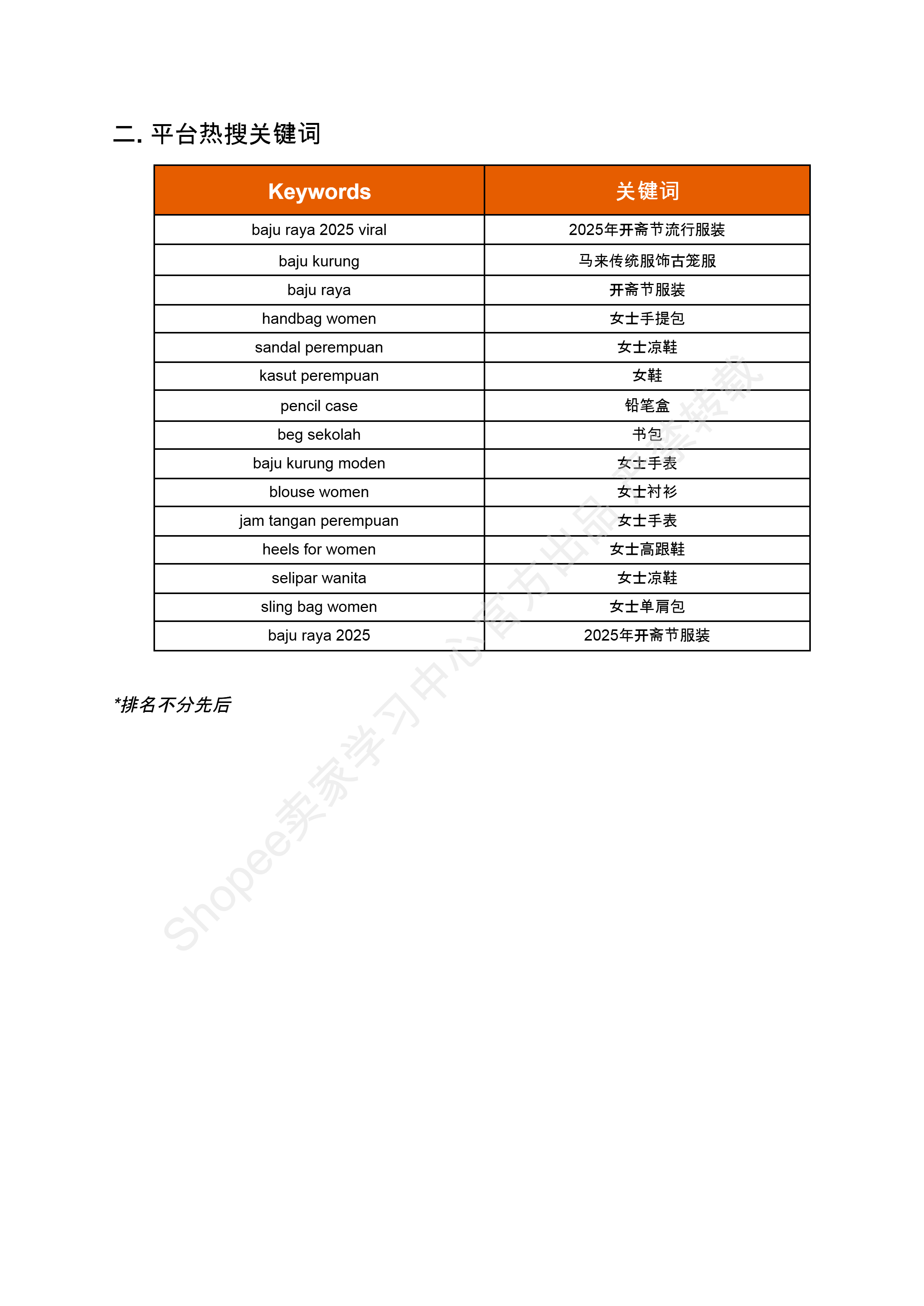 【Shopee市场周报】虾皮马来西亚站2025年2月第3周市场周报