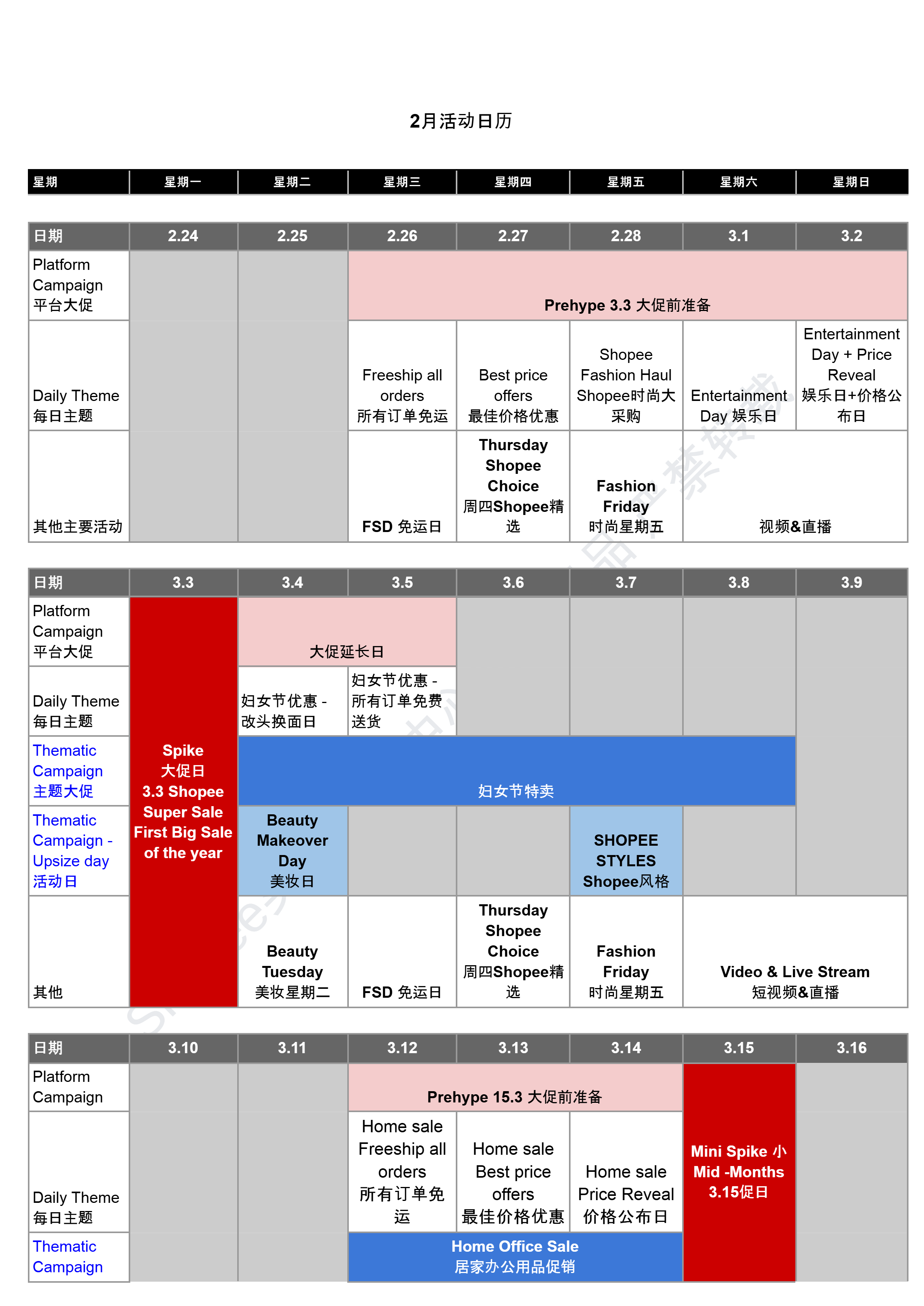 【Shopee市场周报】虾皮越南站2025年2月第3周市场周报