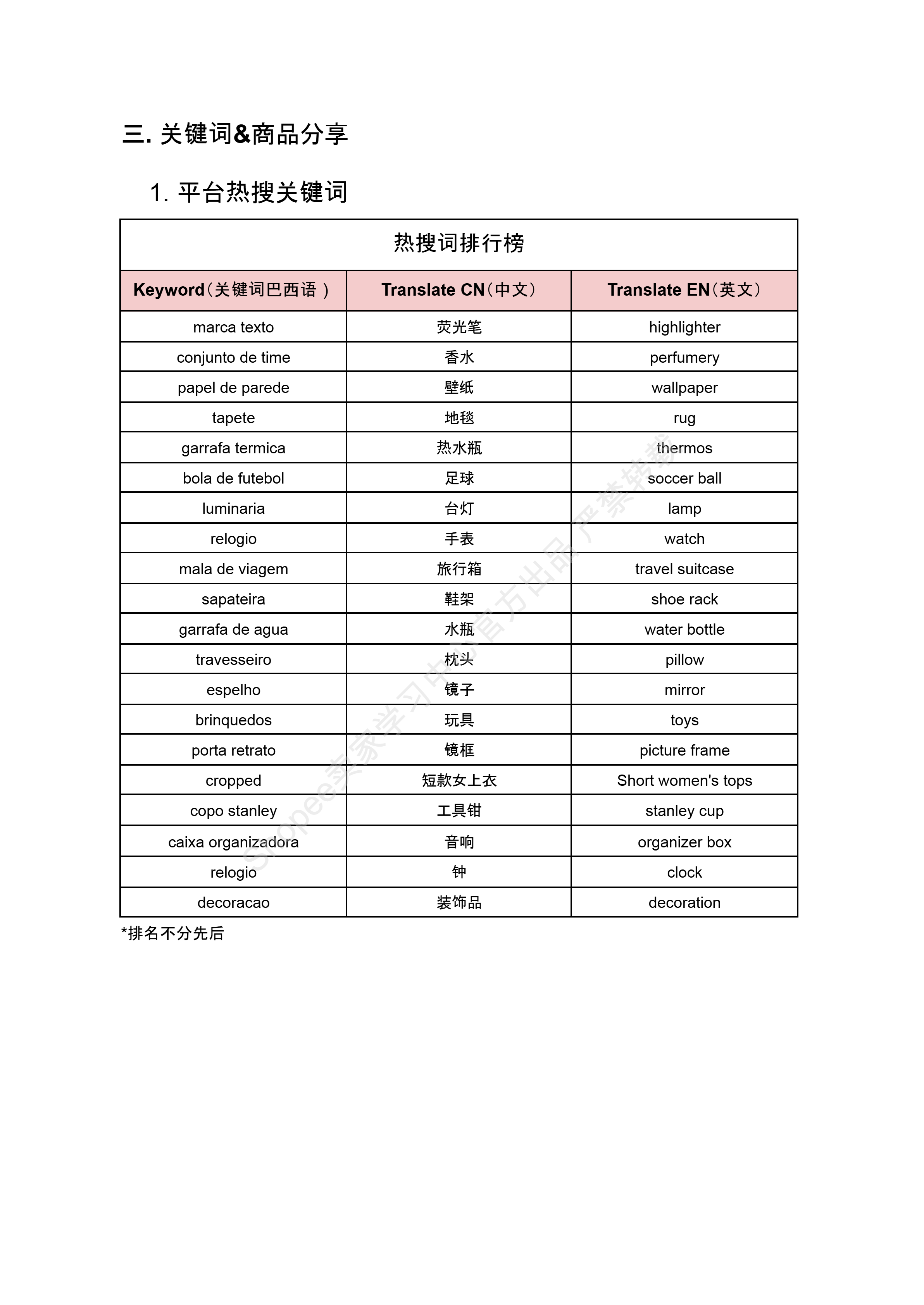 【Shopee市场周报】虾皮巴西站2025年2月第3周市场周报