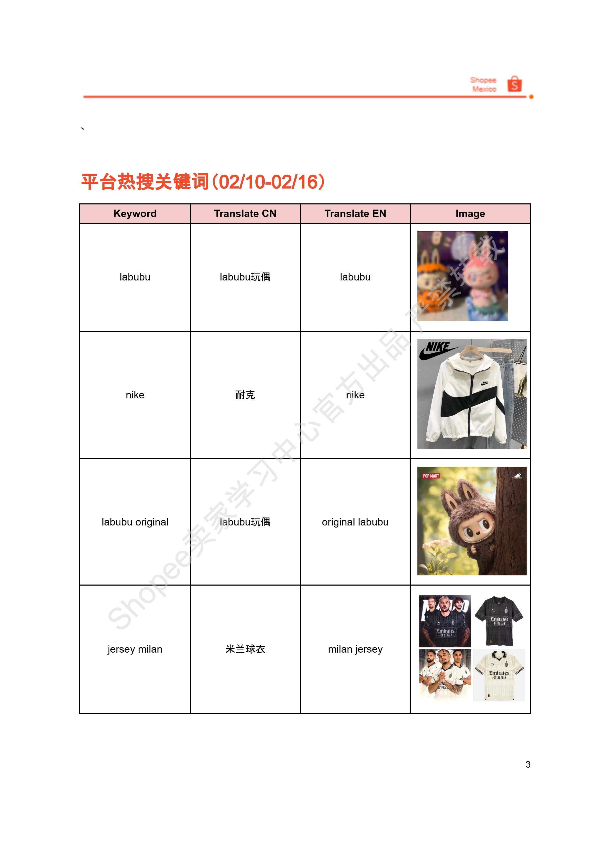 【Shopee市场周报】虾皮墨西哥站2025年2月第3周市场周报