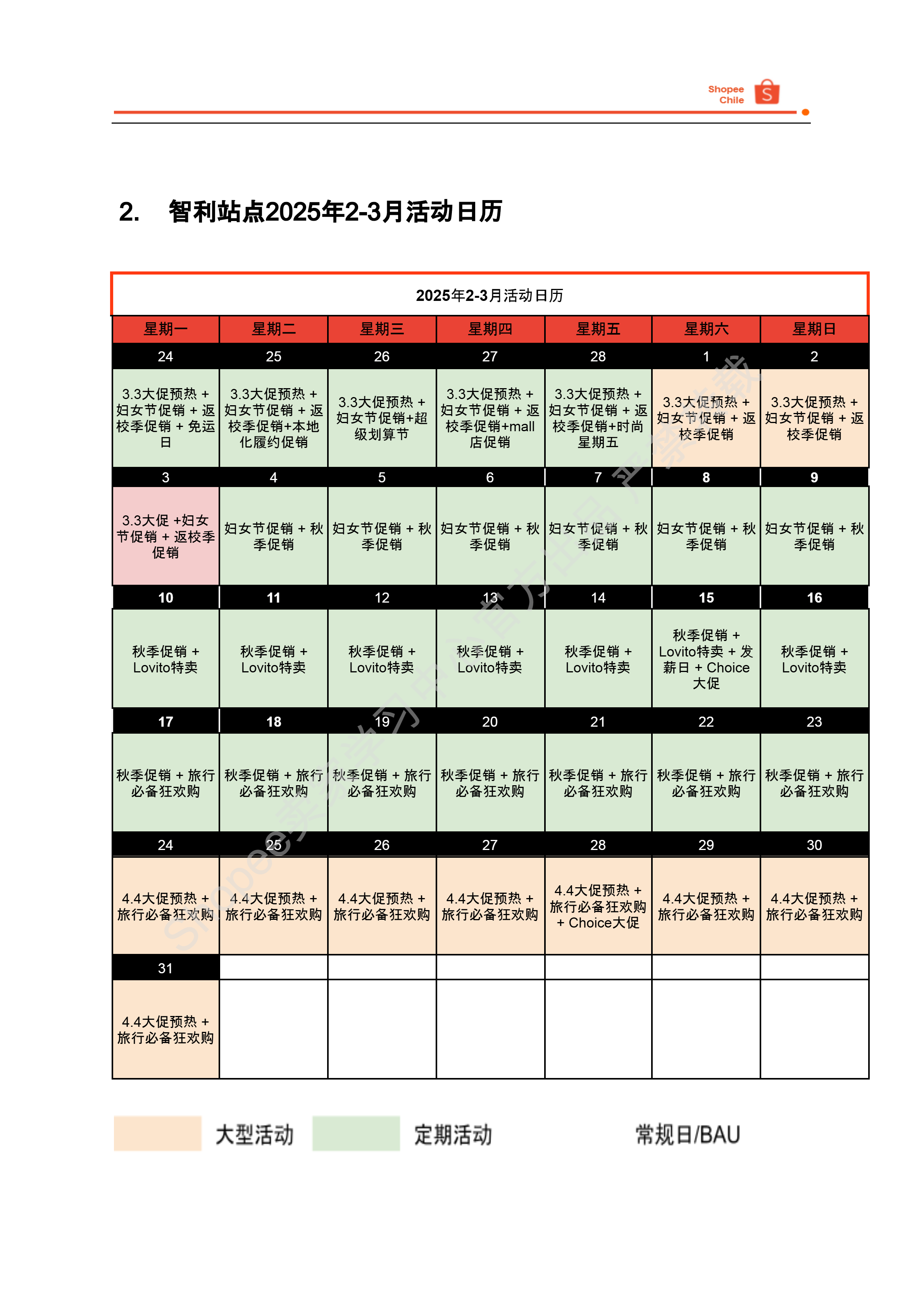 【Shopee市场周报】虾皮智利站2025年2月第3周市场周报