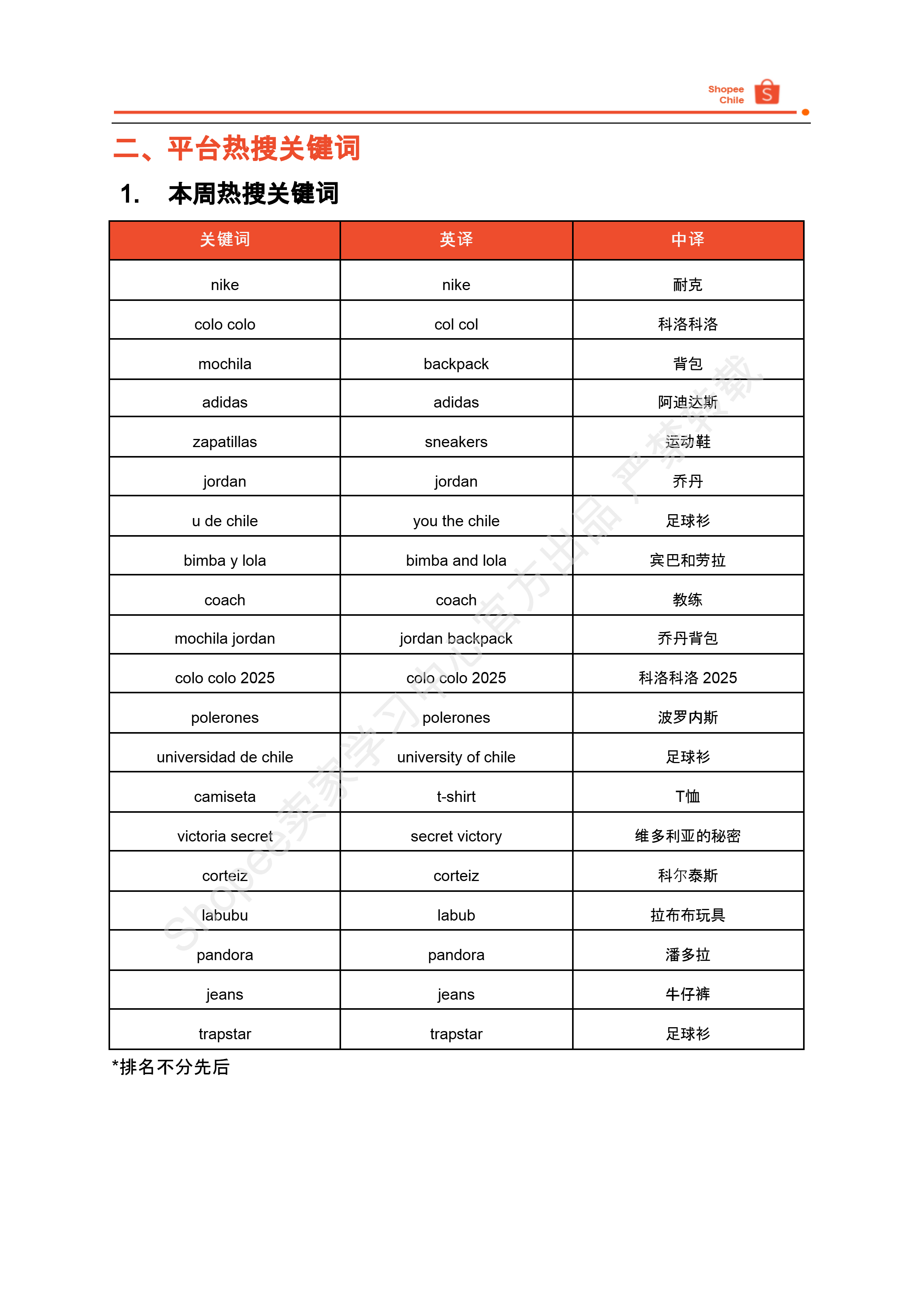 【Shopee市场周报】虾皮智利站2025年2月第3周市场周报