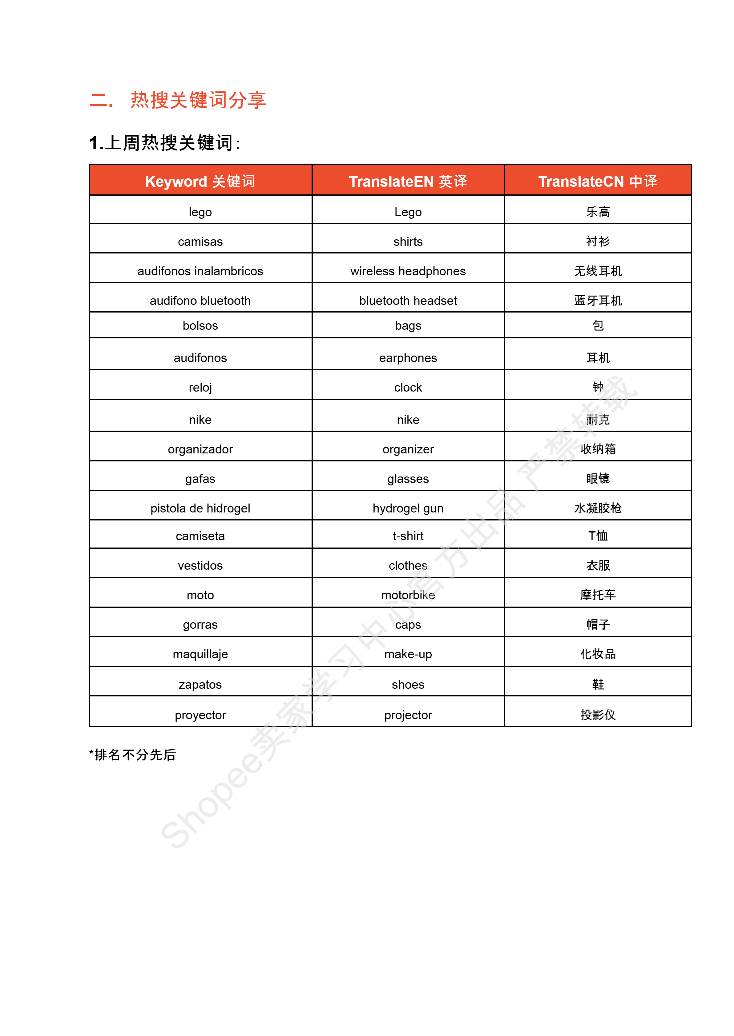 【Shopee市场周报】虾皮哥伦比亚站2025年2月第3周市场周报