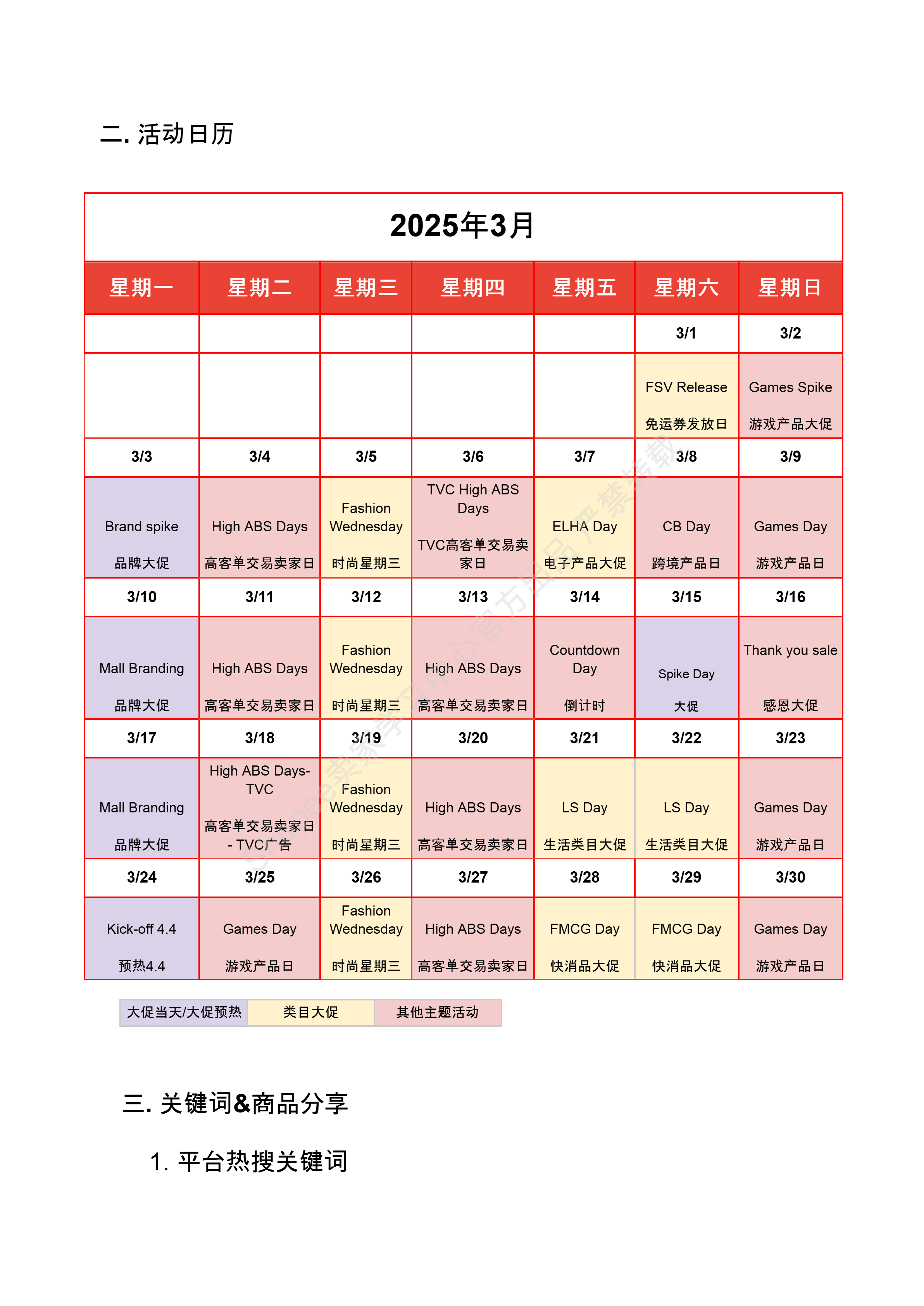 【Shopee市场周报】虾皮巴西站2025年3月第1周市场周报