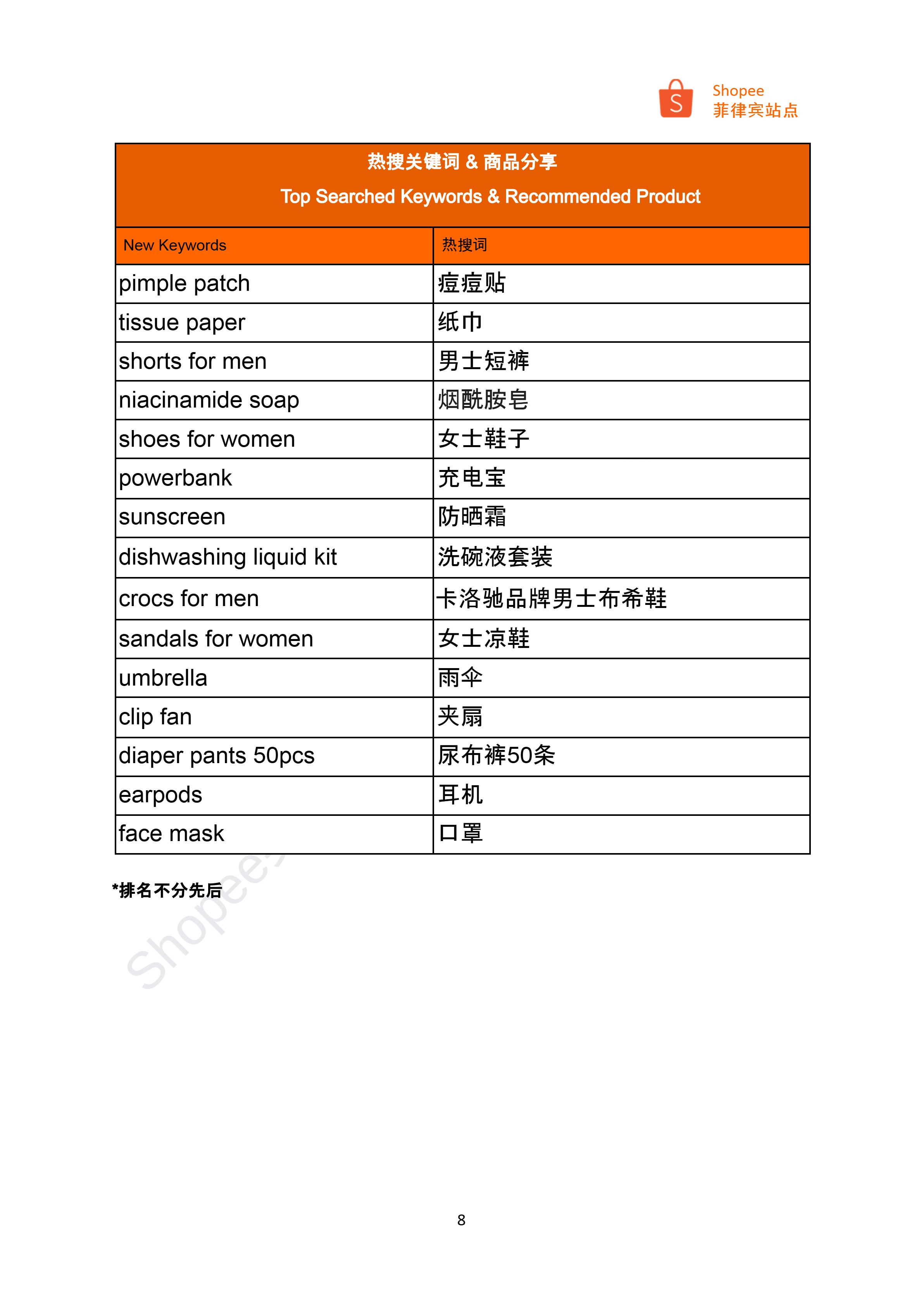 【Shopee市场周报】虾皮菲律宾站2025年3月第1周市场周报