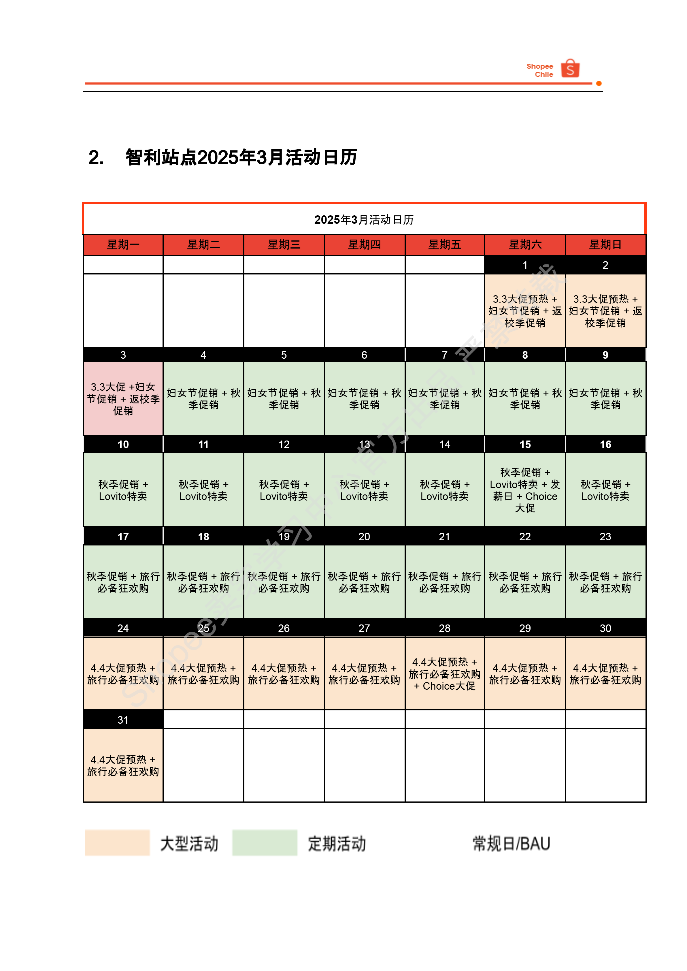 【Shopee市场周报】虾皮智利站2025年3月第1周市场周报