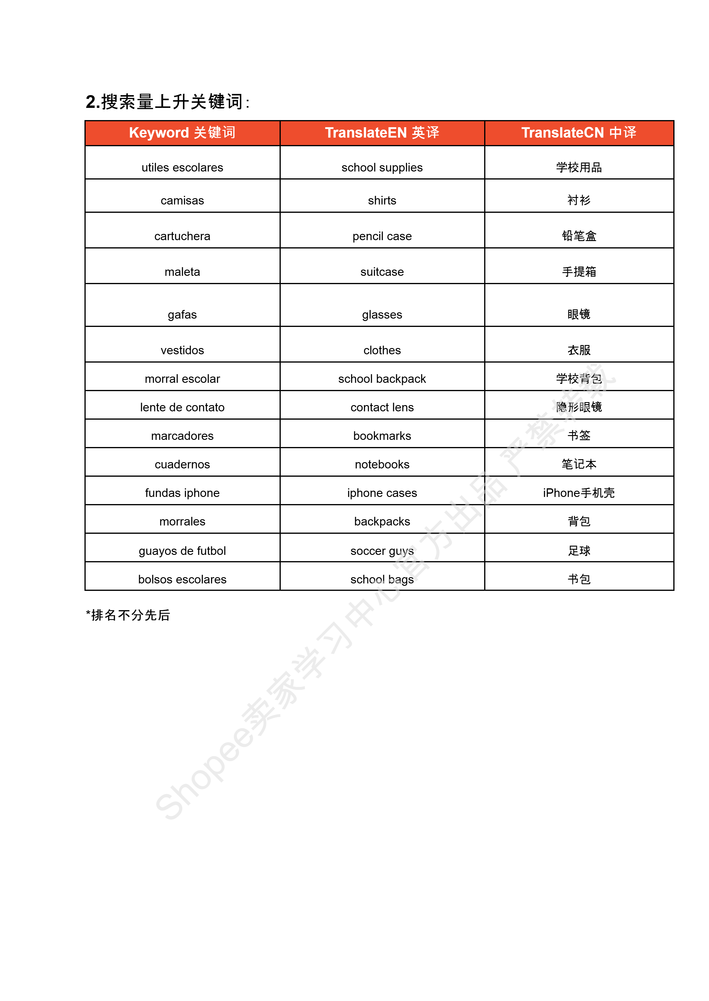 【Shopee市场周报】虾皮哥伦比亚站2025年3月第1周市场周报