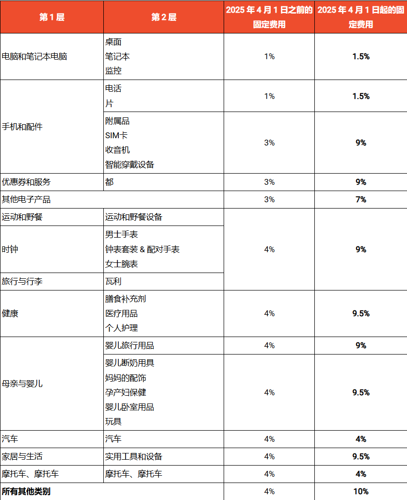近五千万中国货被扣，泰国突袭6个非法仓库；Shopee越南将迎三大变化；38名卖家因违规销售被捕