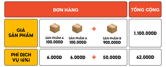 两款产品突遭禁售，Shopee等卖家紧急清仓；该主播借直播销售逃税超2亿；TikTok Shop越南上调佣金