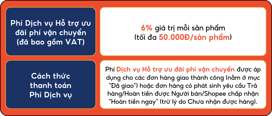 两款产品突遭禁售，Shopee等卖家紧急清仓；该主播借直播销售逃税超2亿；TikTok Shop越南上调佣金