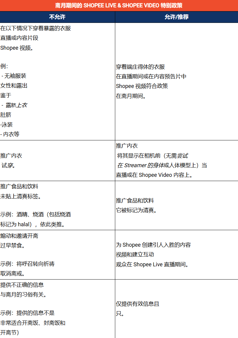 退款、道歉！东南亚重锤达人违规直播，卖家遭遇“信任危机”！