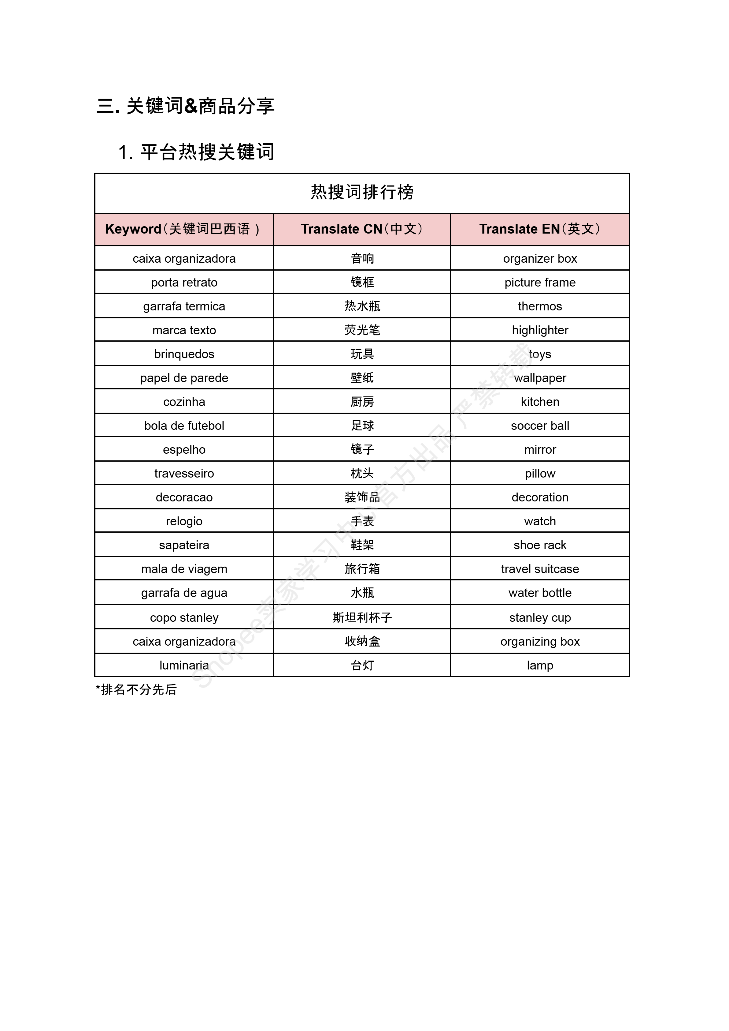 【Shopee市场周报】虾皮巴西站2025年3月第2周市场周报