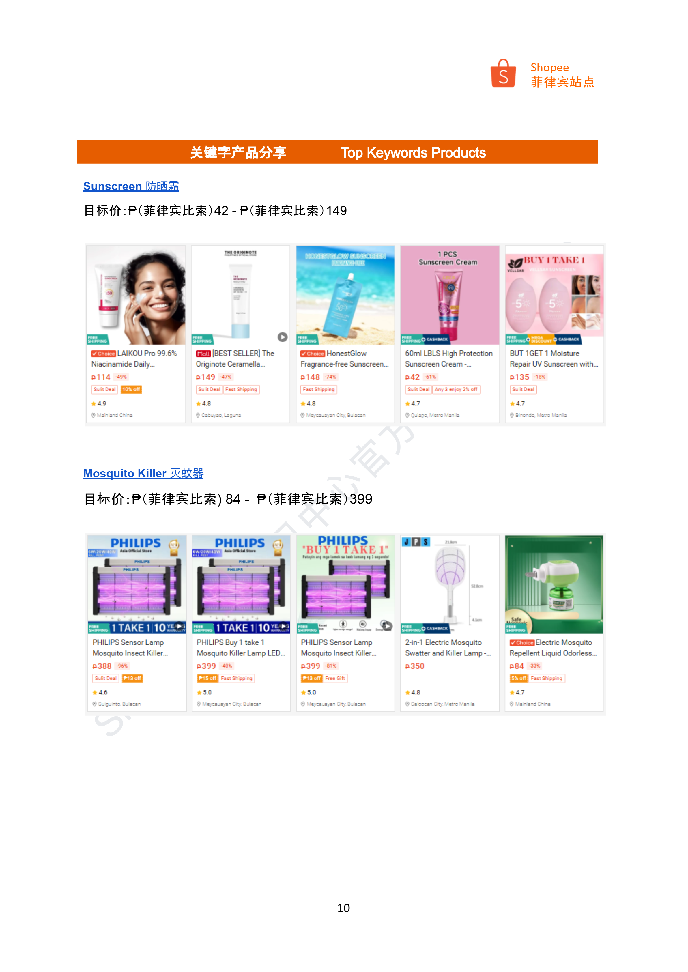 【Shopee市场周报】虾皮菲律宾站2025年3月第2周市场周报