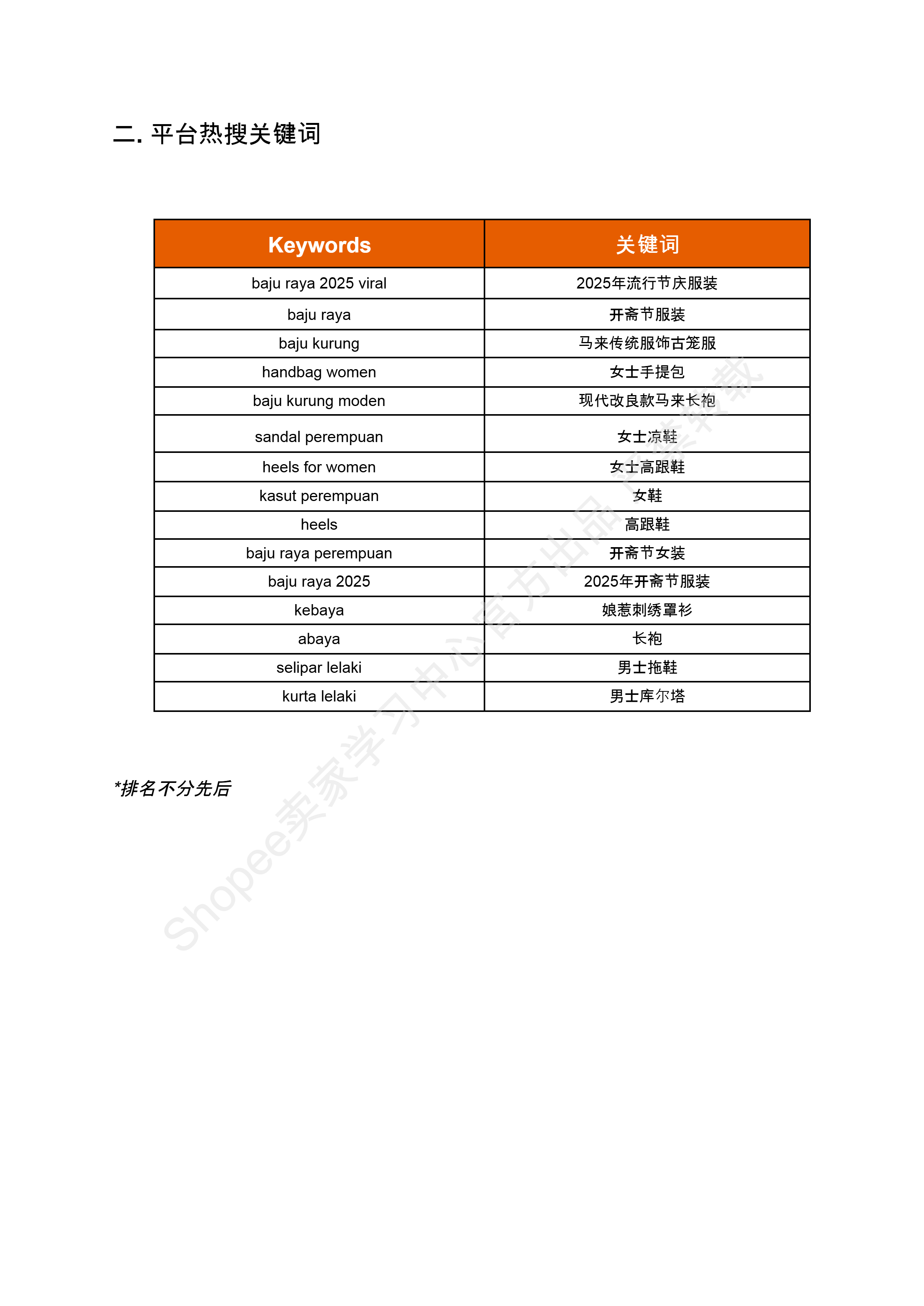 【Shopee市场周报】虾皮马来西亚站2025年3月第2周市场周报