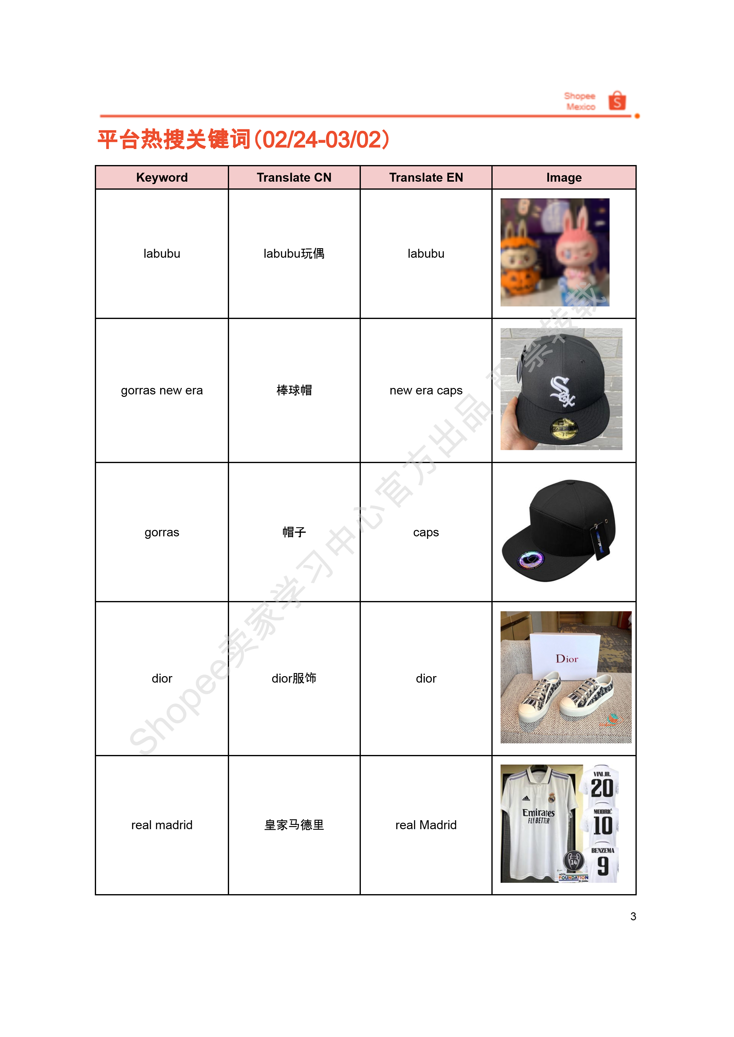 【Shopee市场周报】虾皮墨西哥站2025年3月第2周市场周报